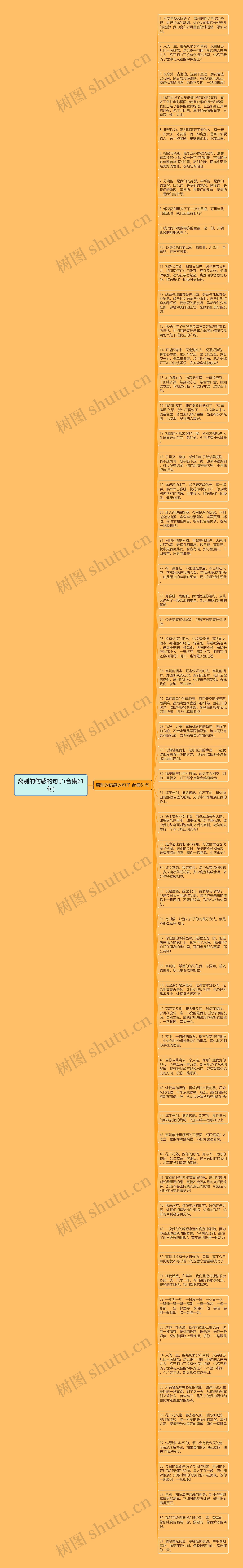 离别的伤感的句子(合集61句)思维导图