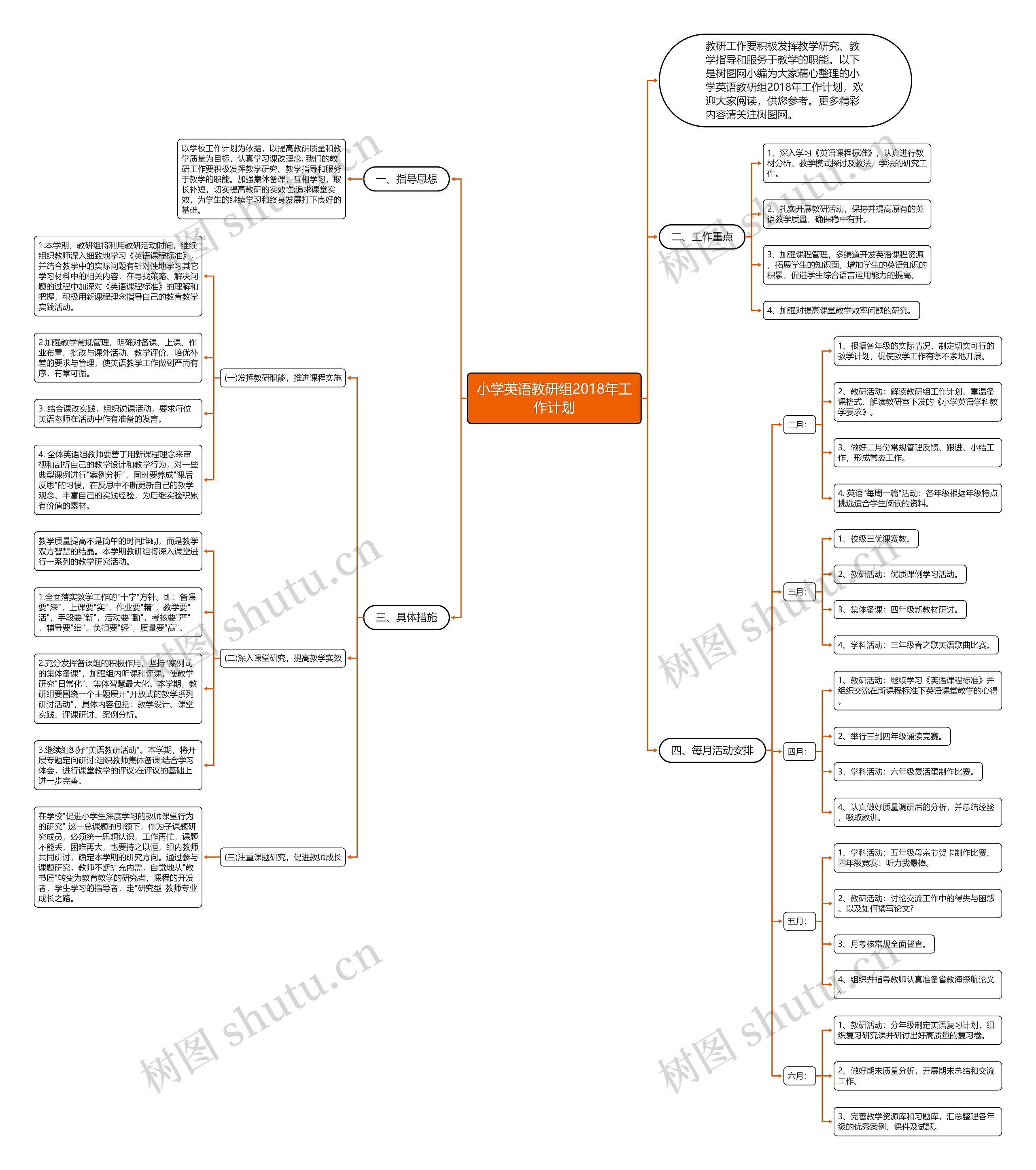 小学英语教研组2018年工作计划思维导图