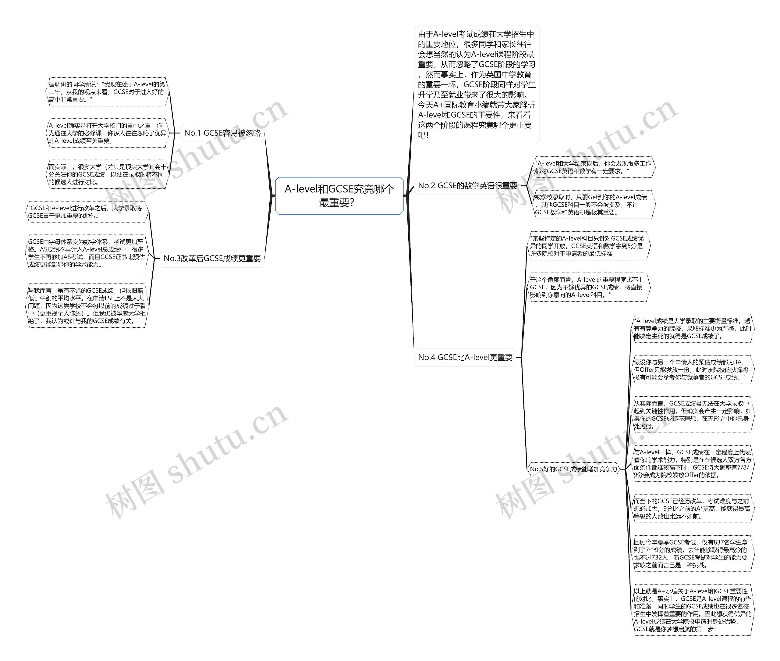A-level和GCSE究竟哪个最重要? A-level和GCSE究竟哪个最重要?