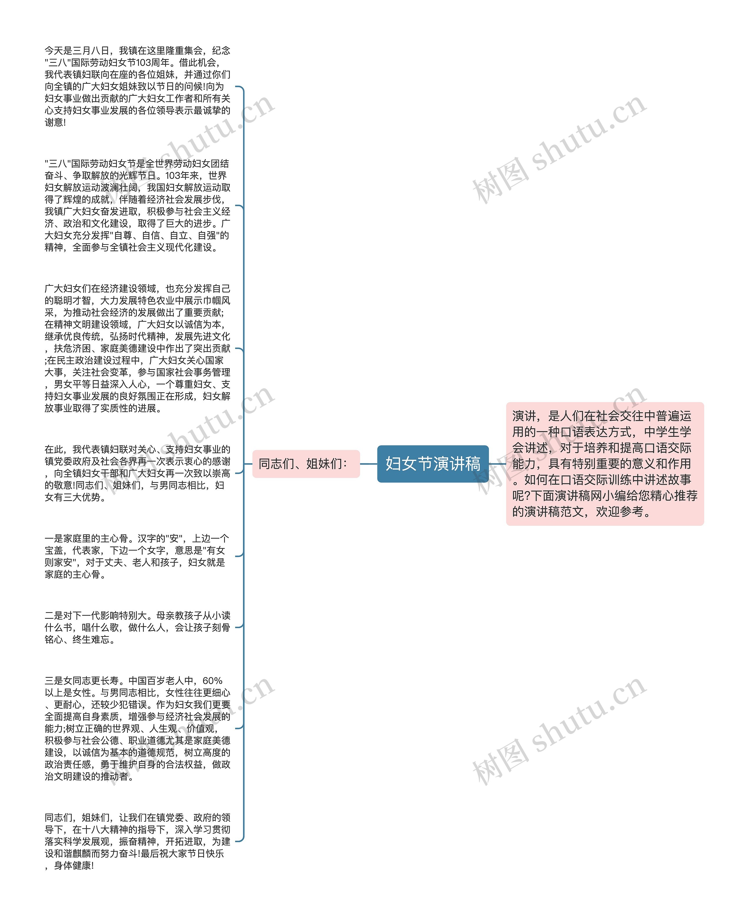 妇女节演讲稿思维导图