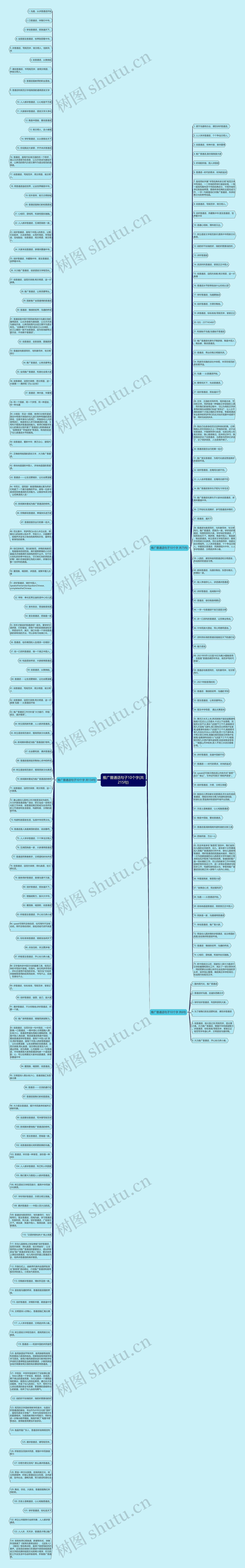 推广普通话句子10个字(共215句)思维导图