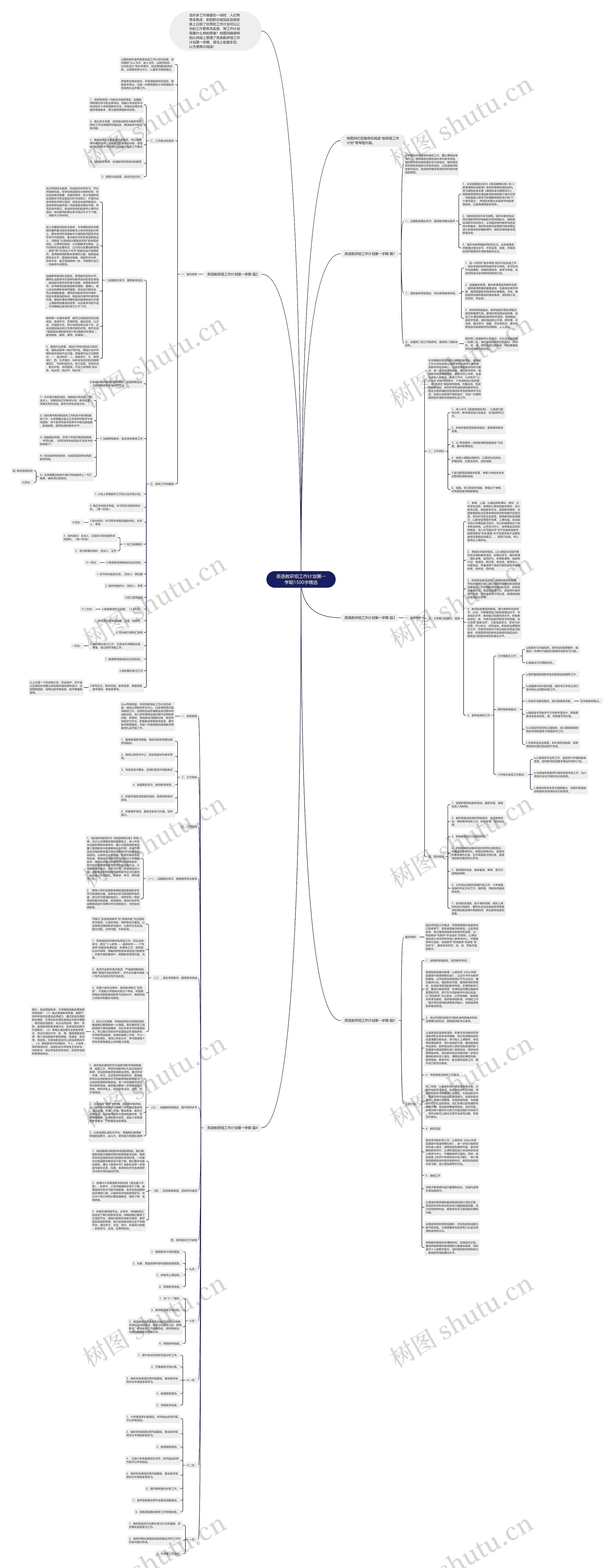 英语教研组工作计划第一学期1500字精选思维导图高清图 英语教研组工作计划第一学期1500字精选思维导图