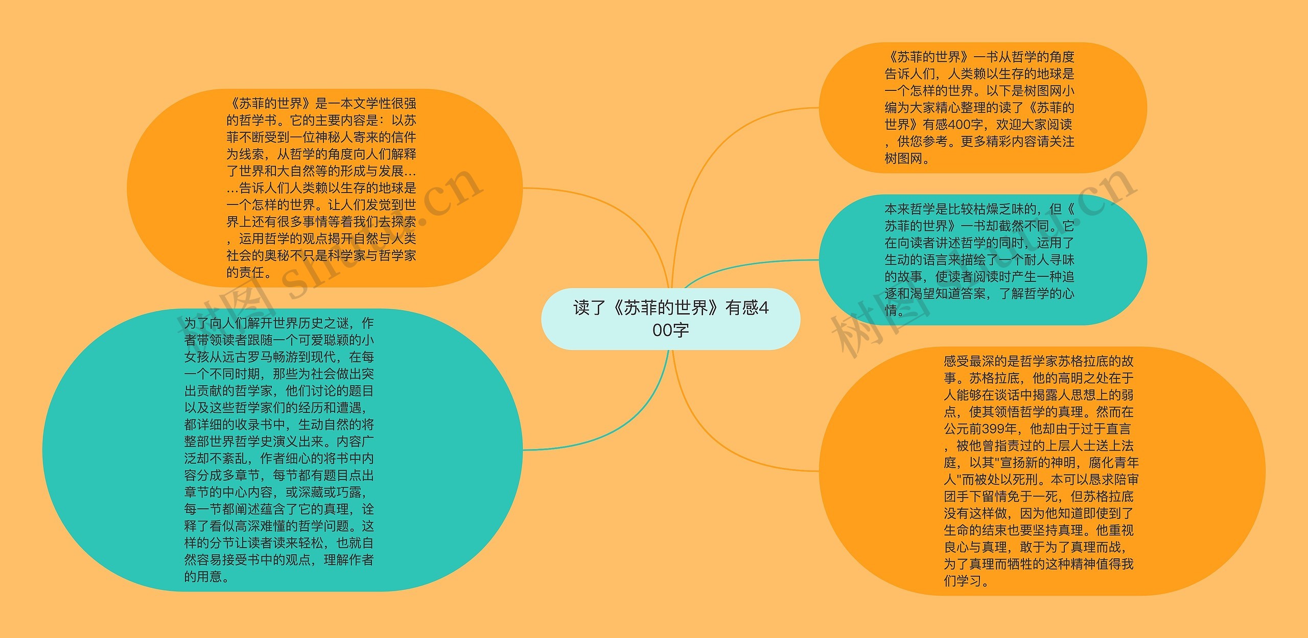 读了《苏菲的世界》有感400字