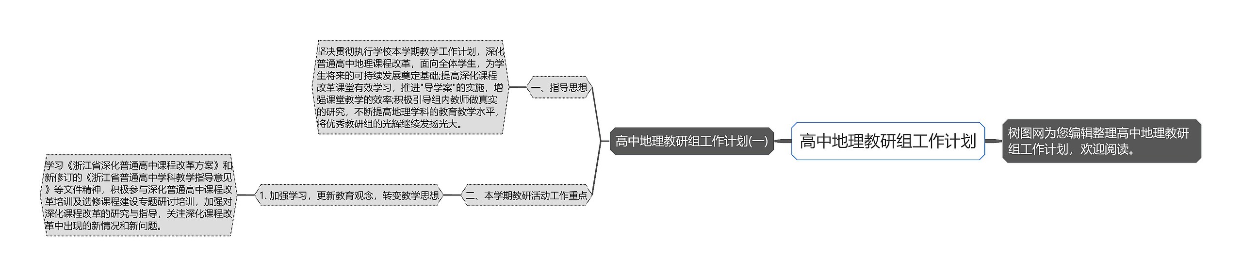 高中地理教研组工作计划