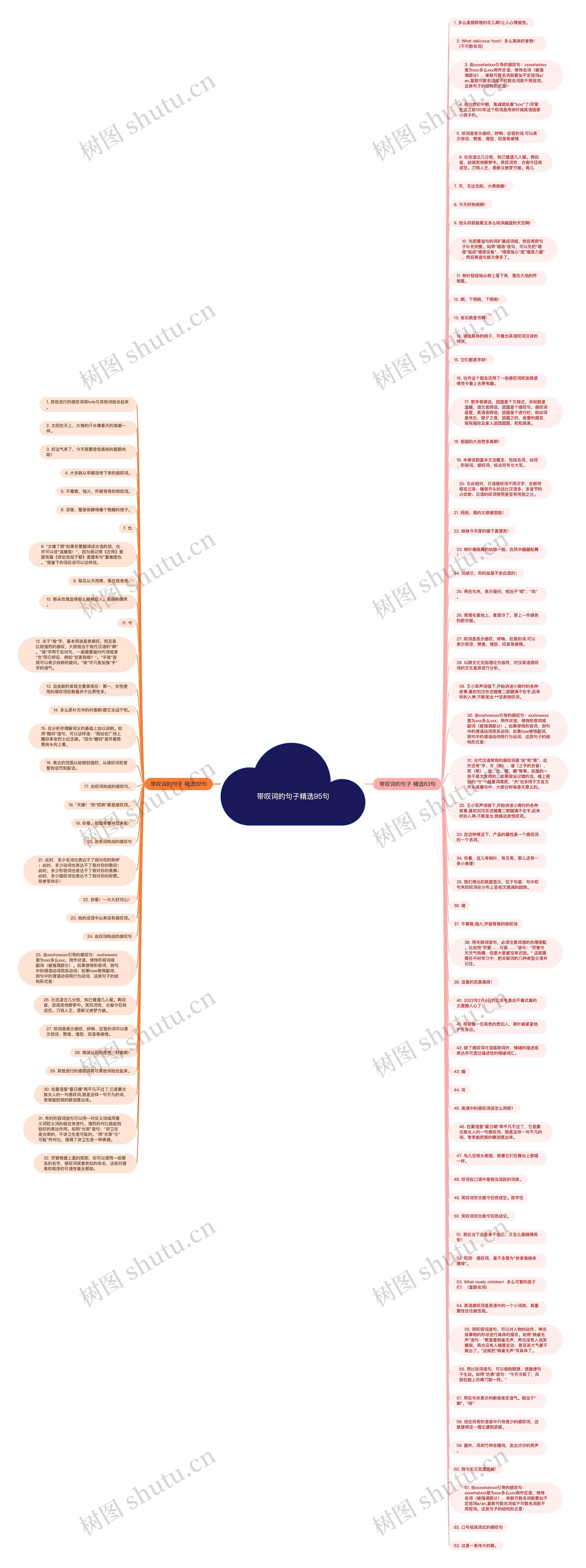 带叹词的句子精选95句思维导图