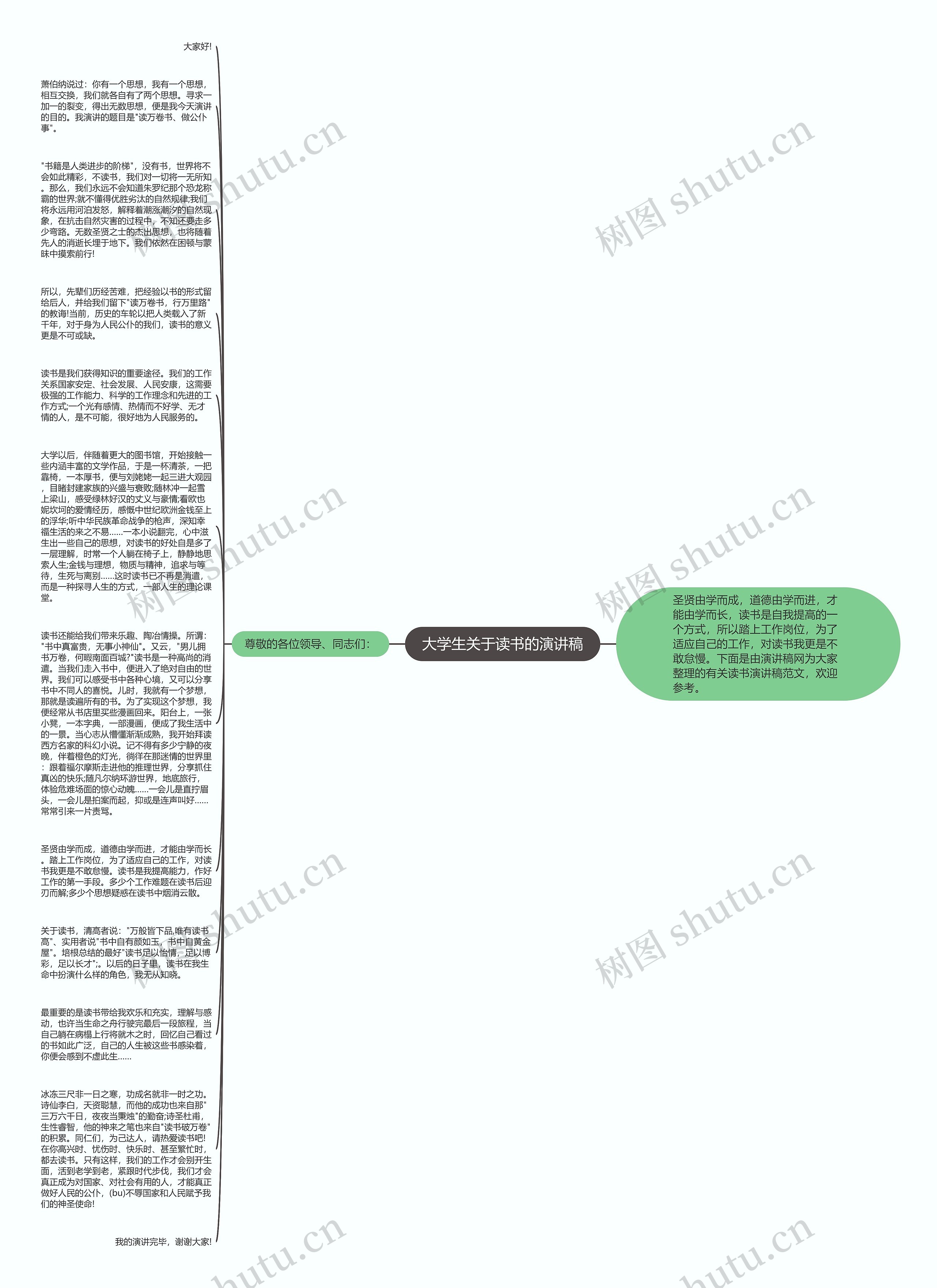 大学生关于读书的演讲稿思维导图
