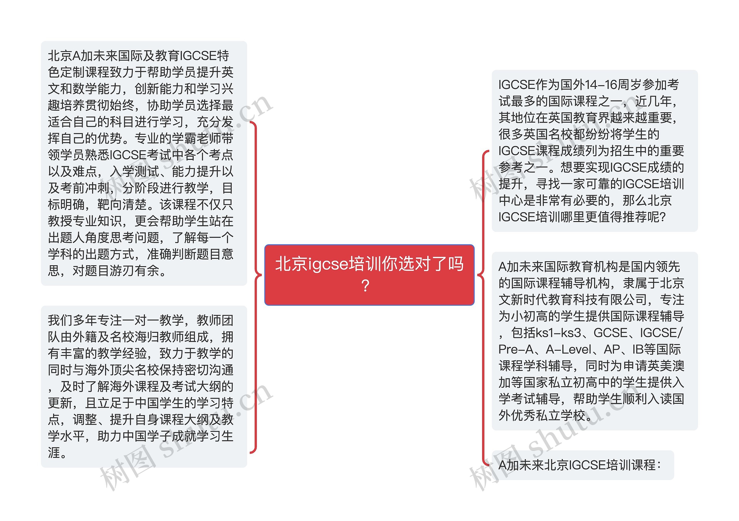 北京igcse培训你选对了吗?思维导图高清图 北京igcse培训你选对了吗?思维导图