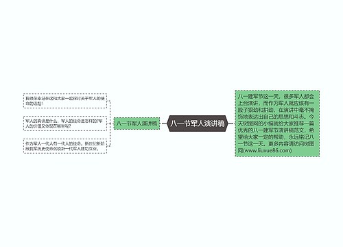 八一节军人演讲稿