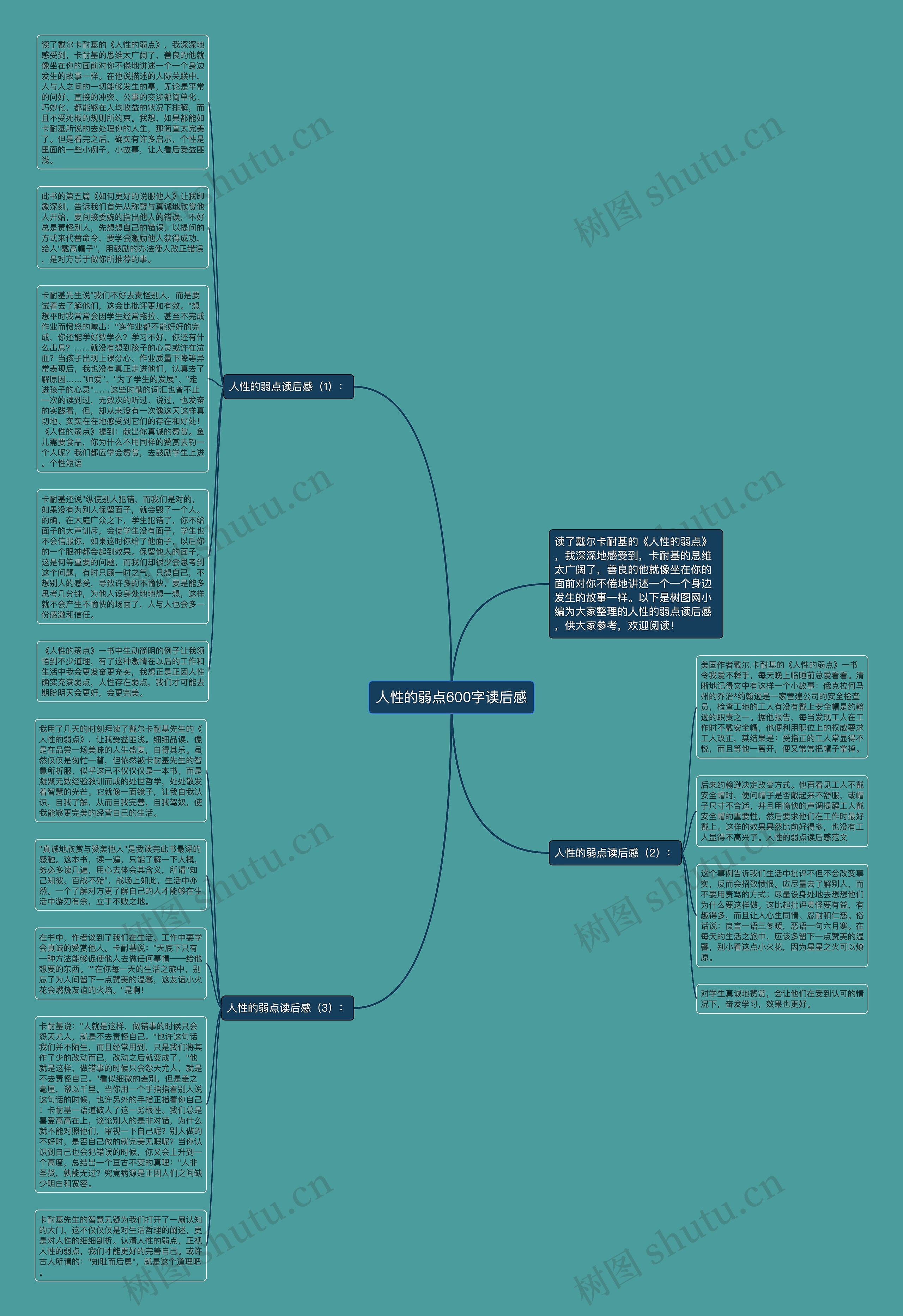 人性的弱点600字读后感思维导图