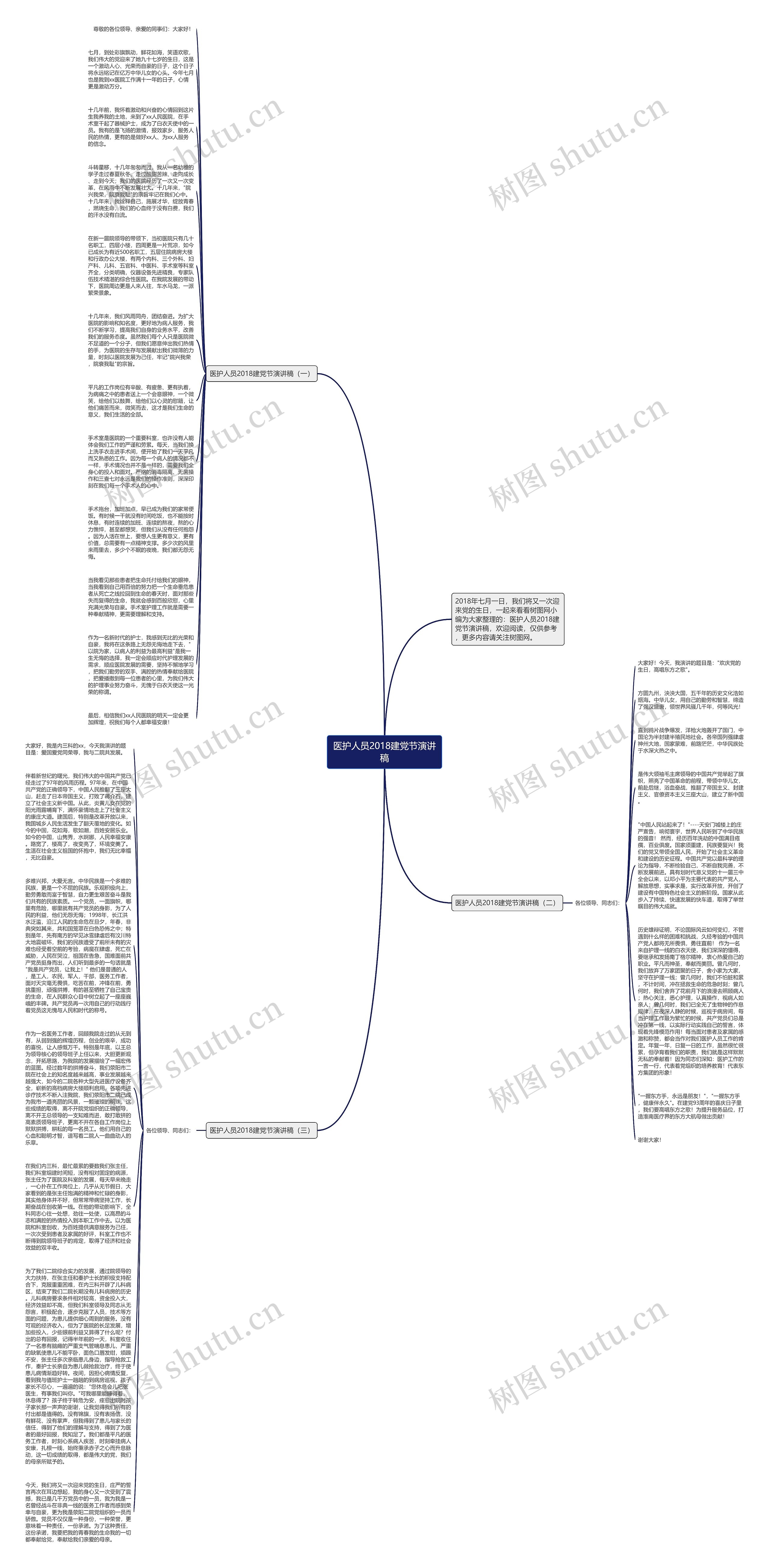 医护人员2018建党节演讲稿思维导图