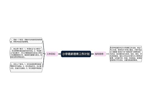 小学最新德育工作计划