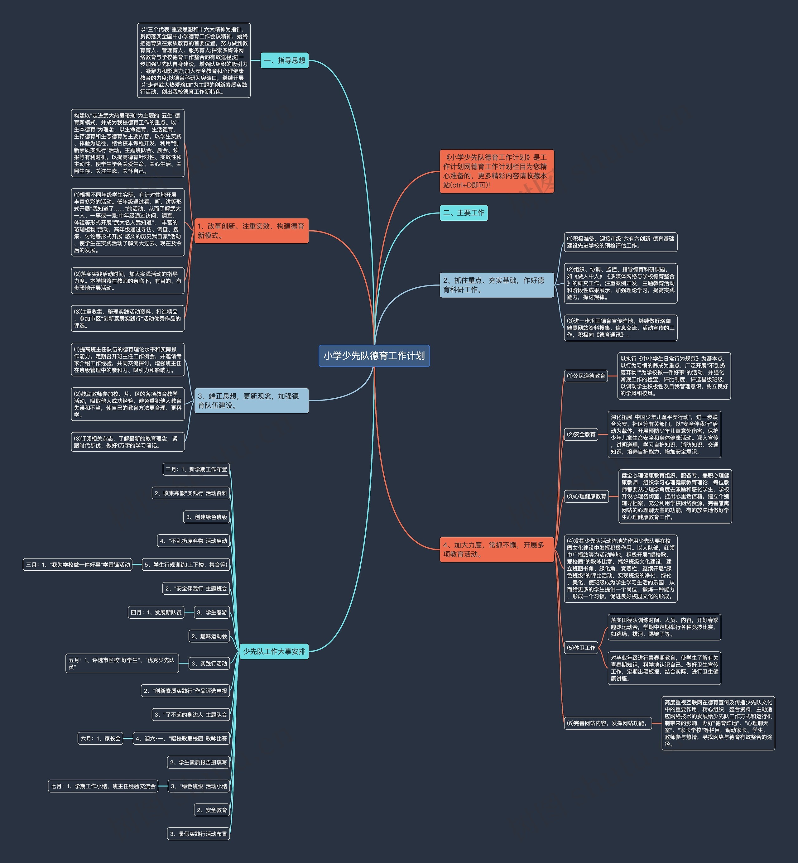 小学少先队德育工作计划思维导图