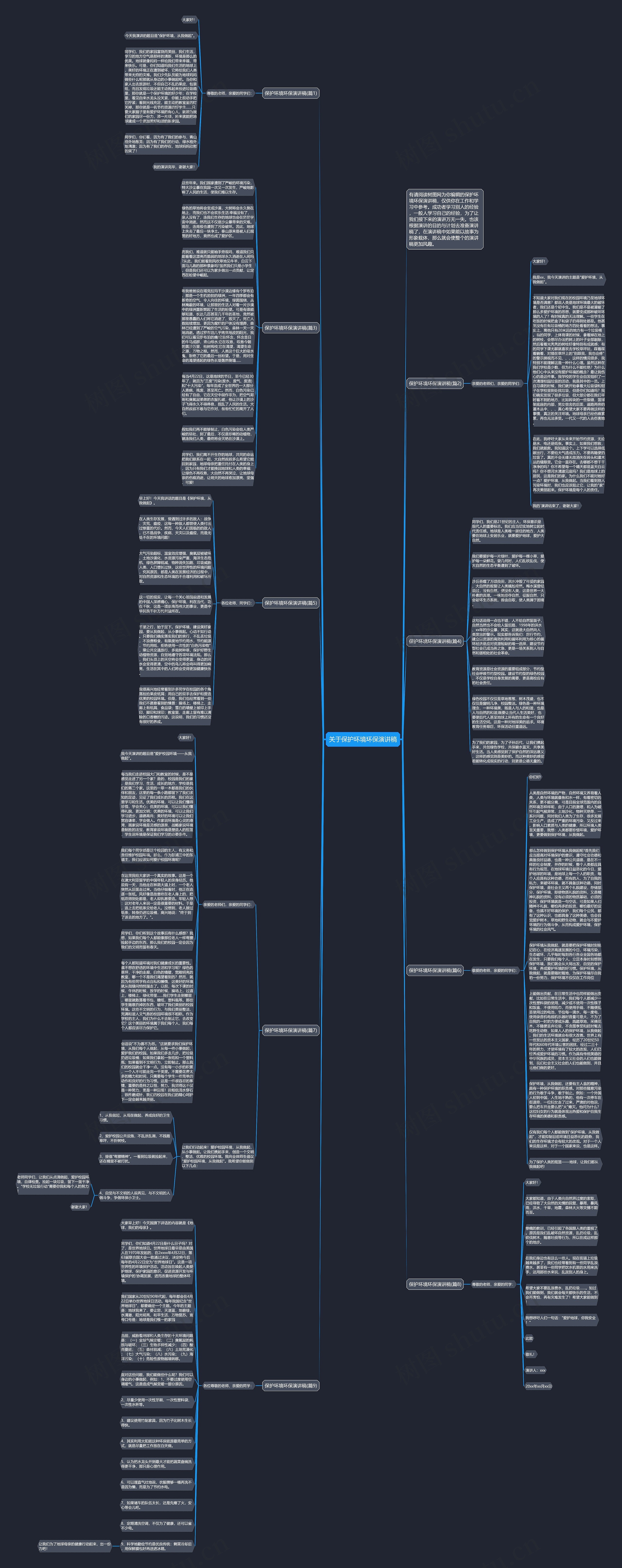 关于保护环境环保演讲稿思维导图