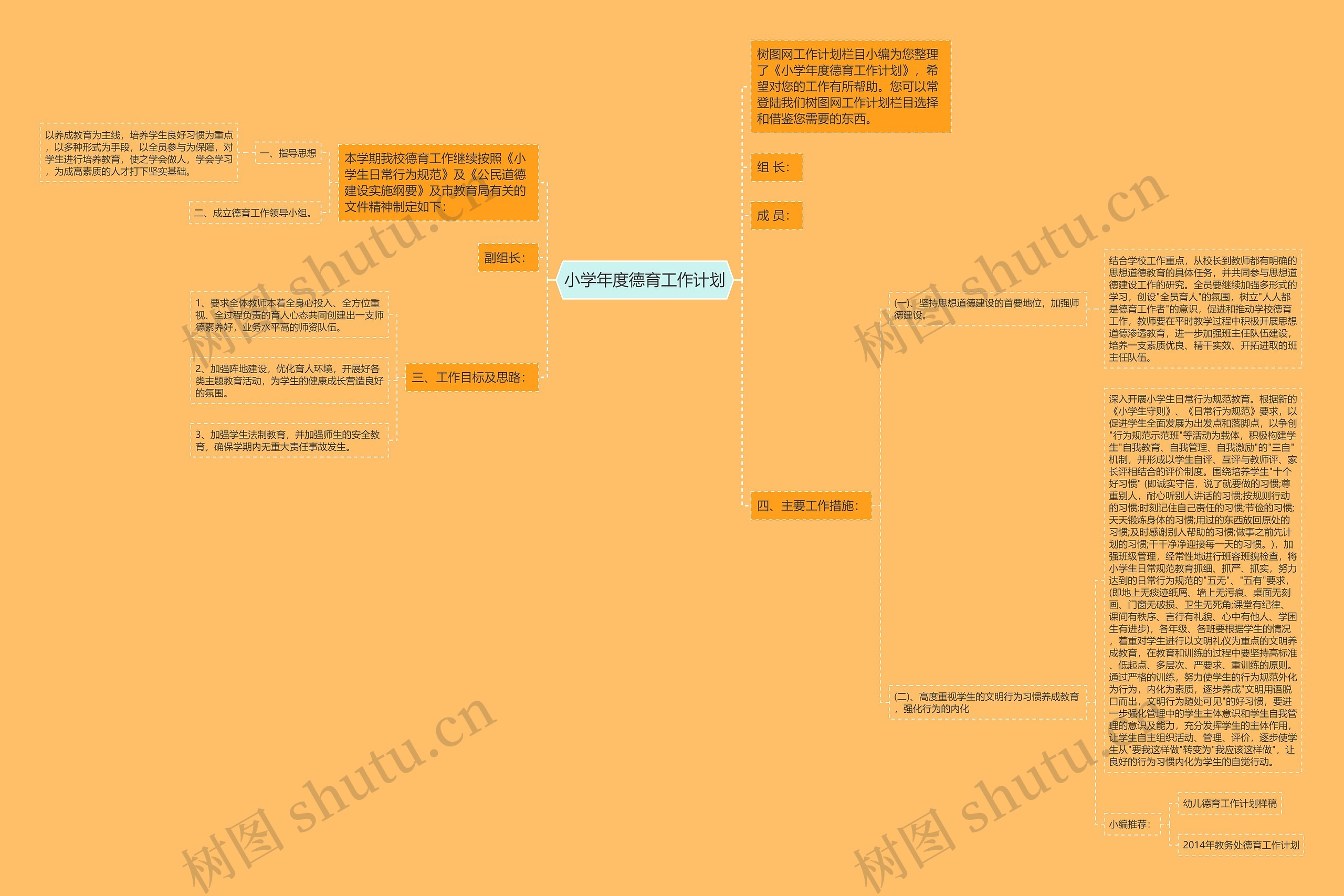 小学年度德育工作计划思维导图