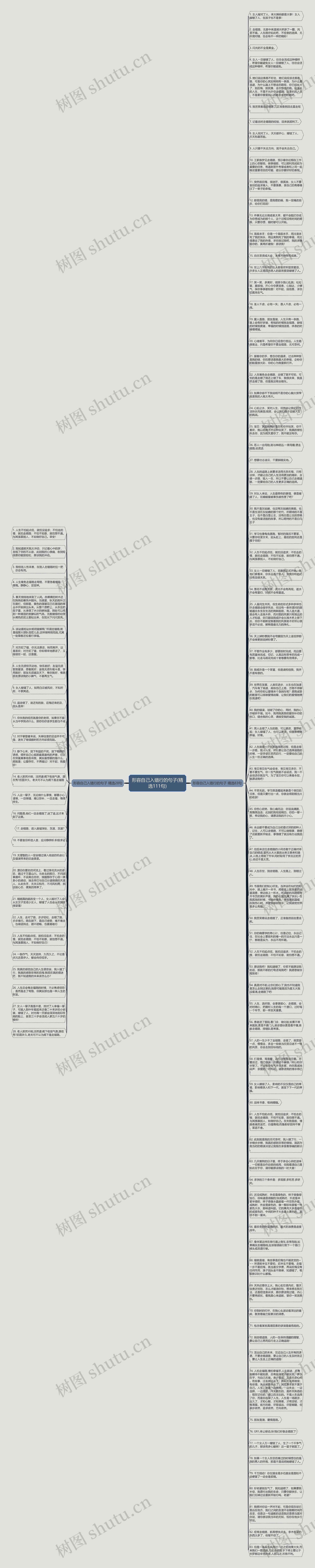 形容自己入错行的句子(精选111句)思维导图