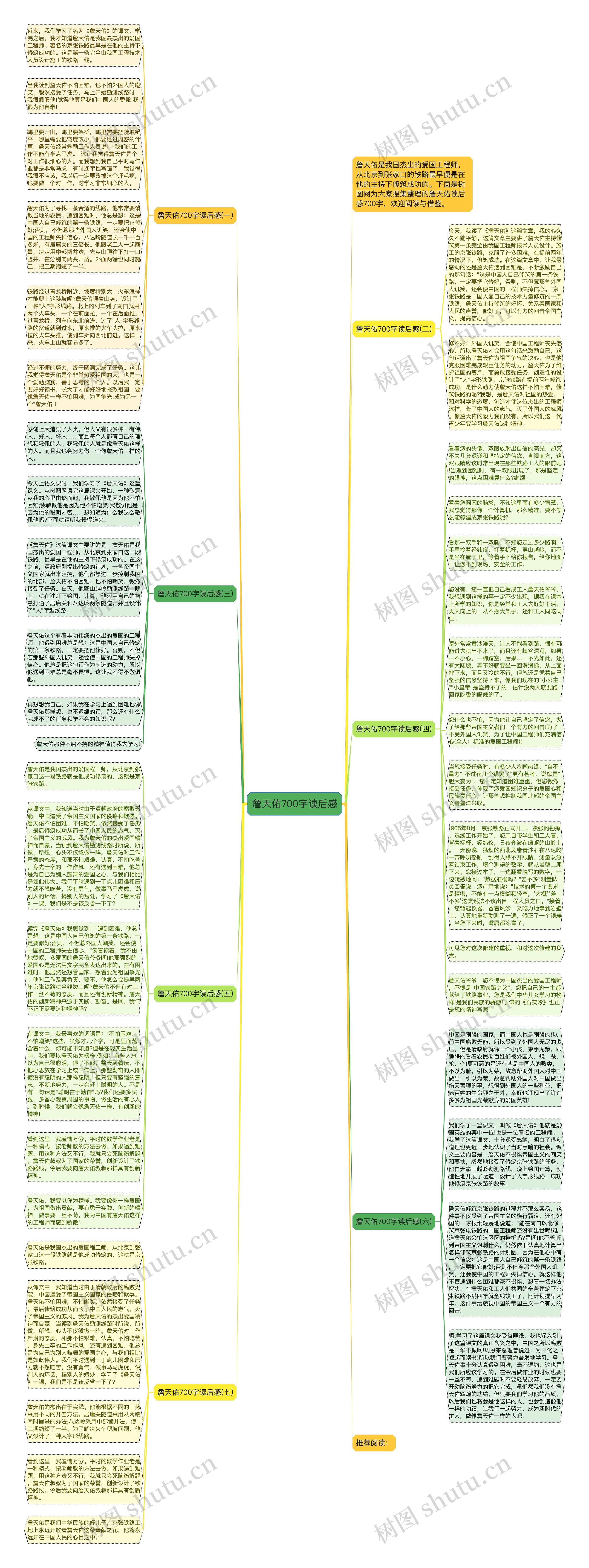 詹天佑700字读后感思维导图