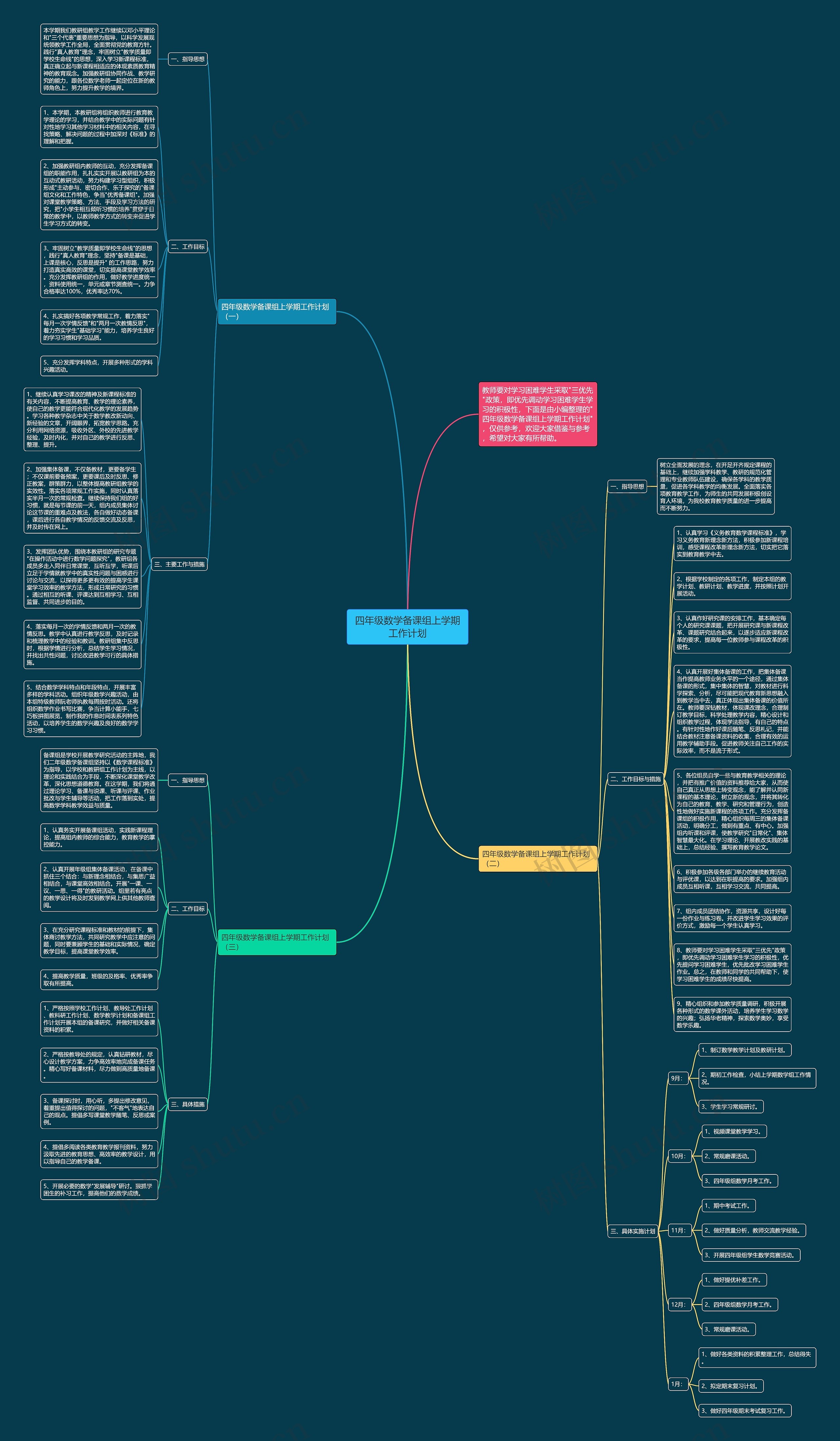 四年级数学备课组上学期工作计划思维导图