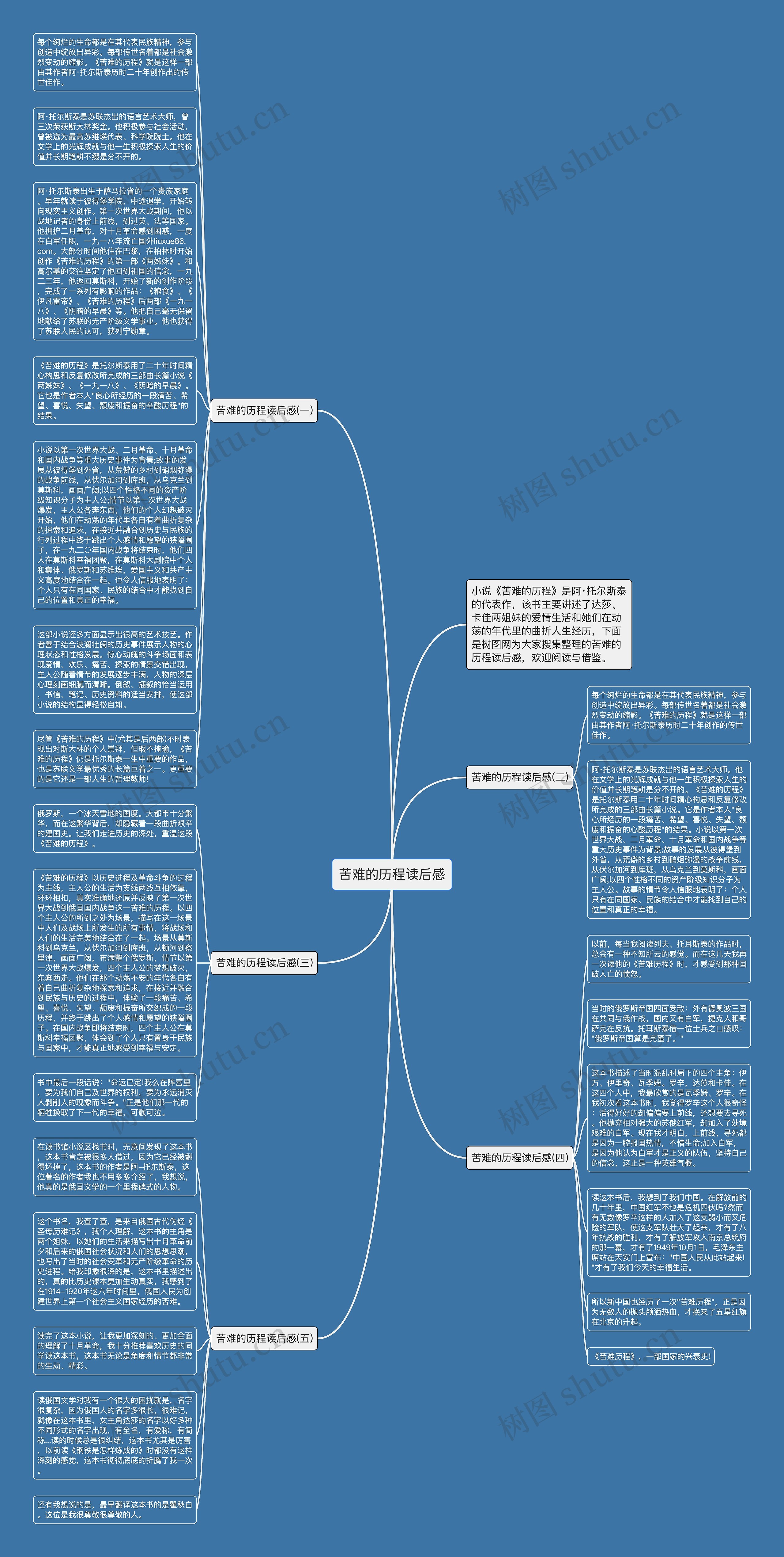 苦难的历程读后感思维导图