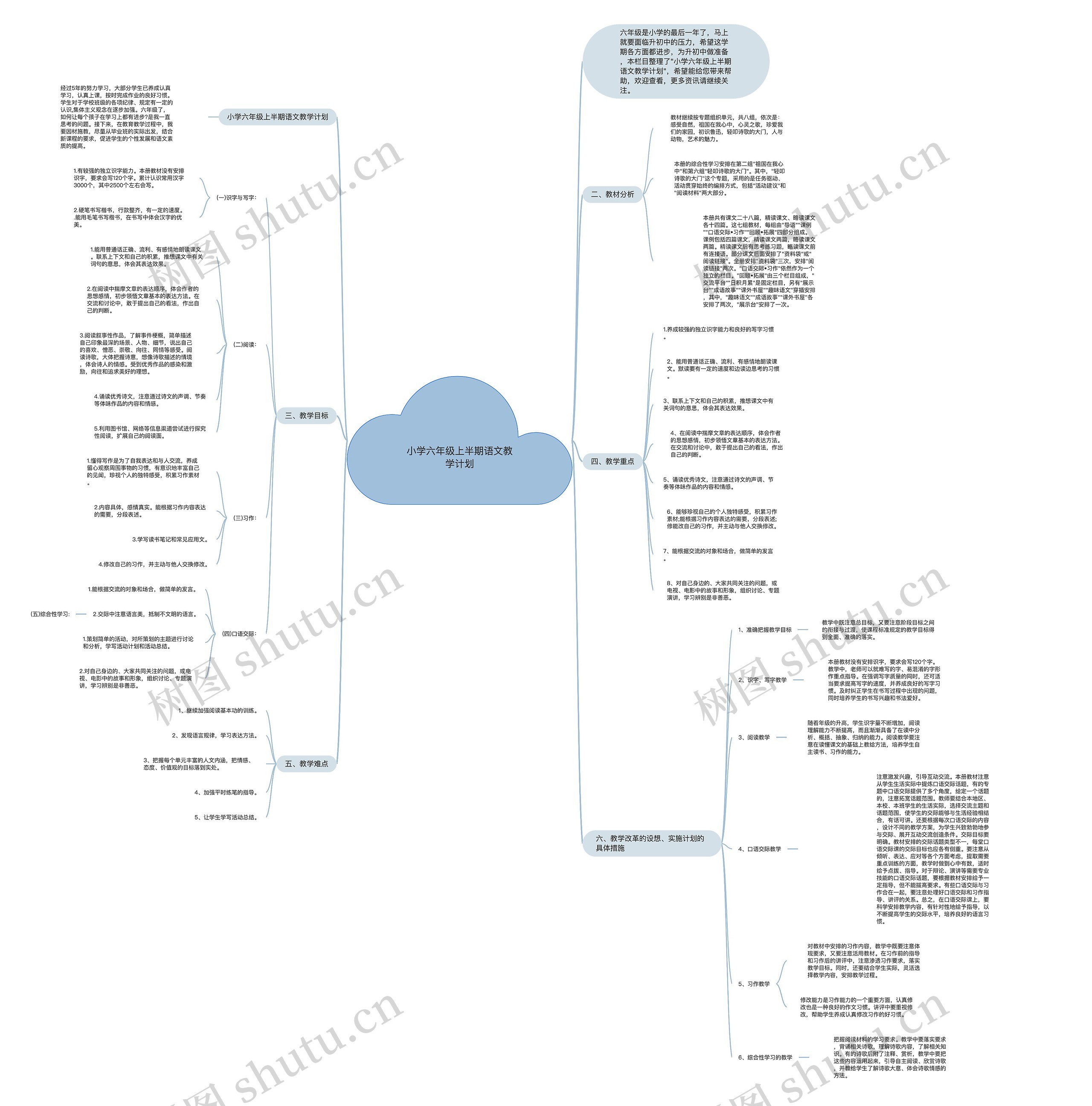 小学六年级上半期语文教学计划思维导图