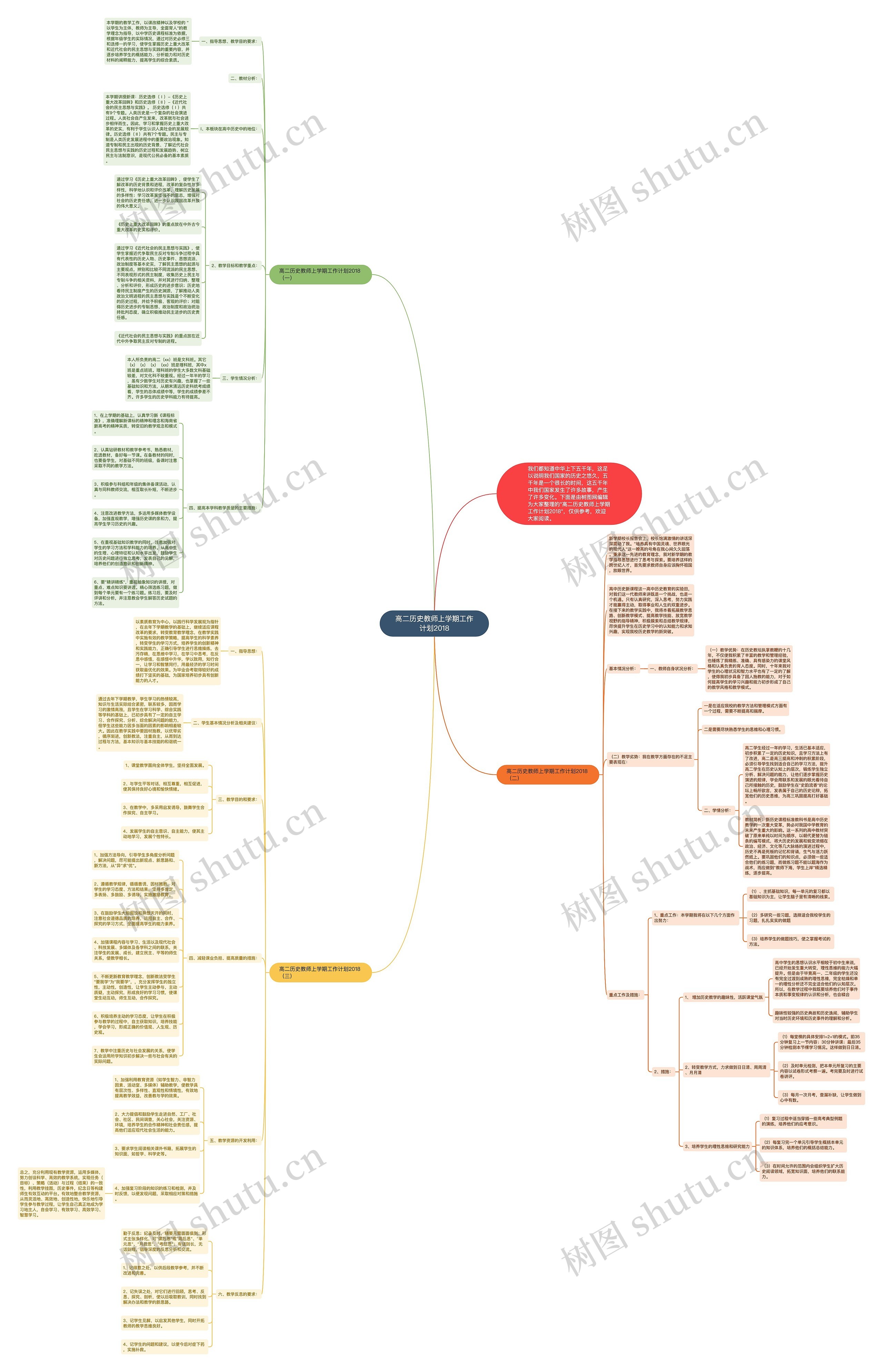 高二历史教师上学期工作计划2018思维导图