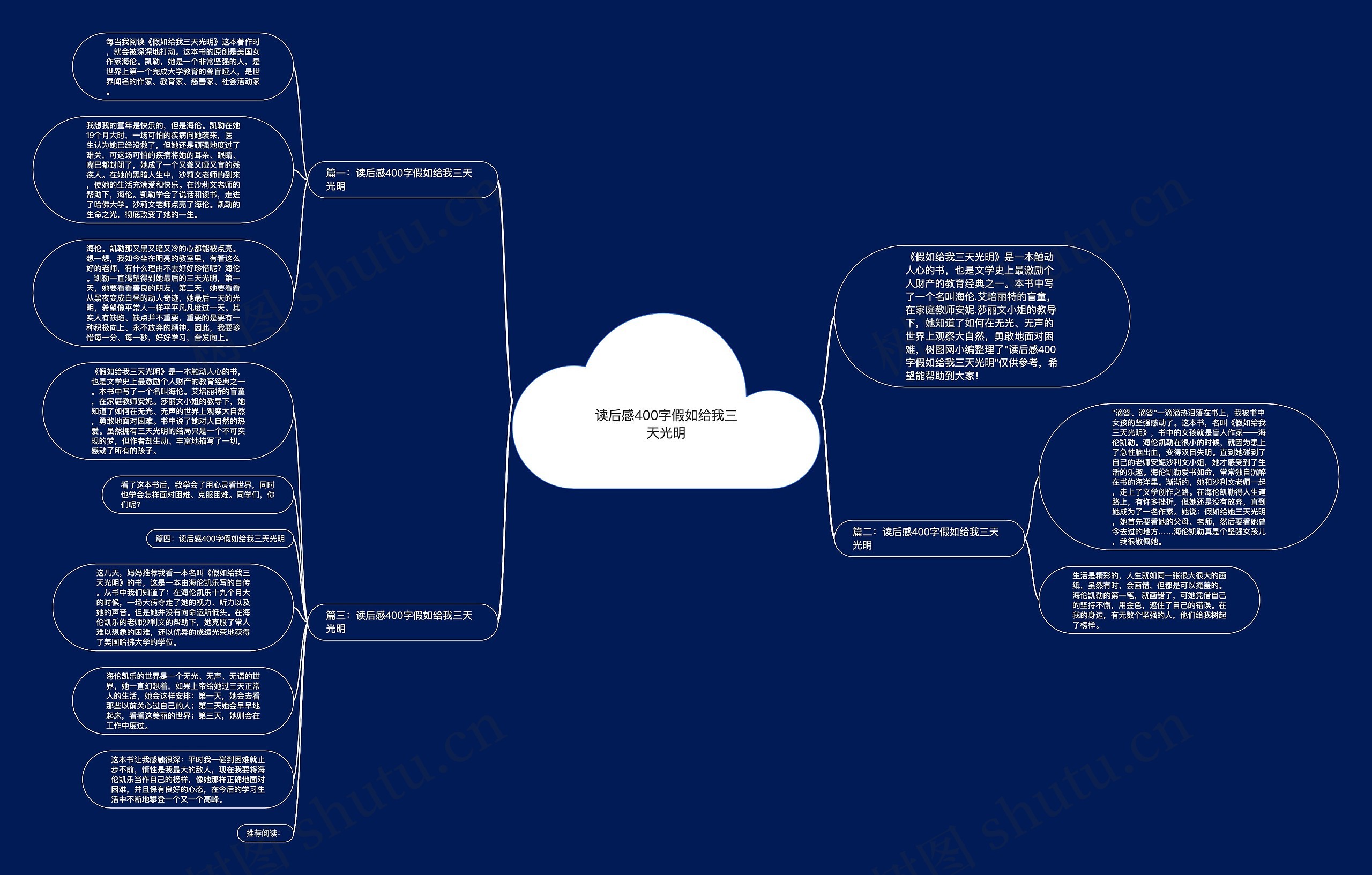 读后感400字假如给我三天光明思维导图