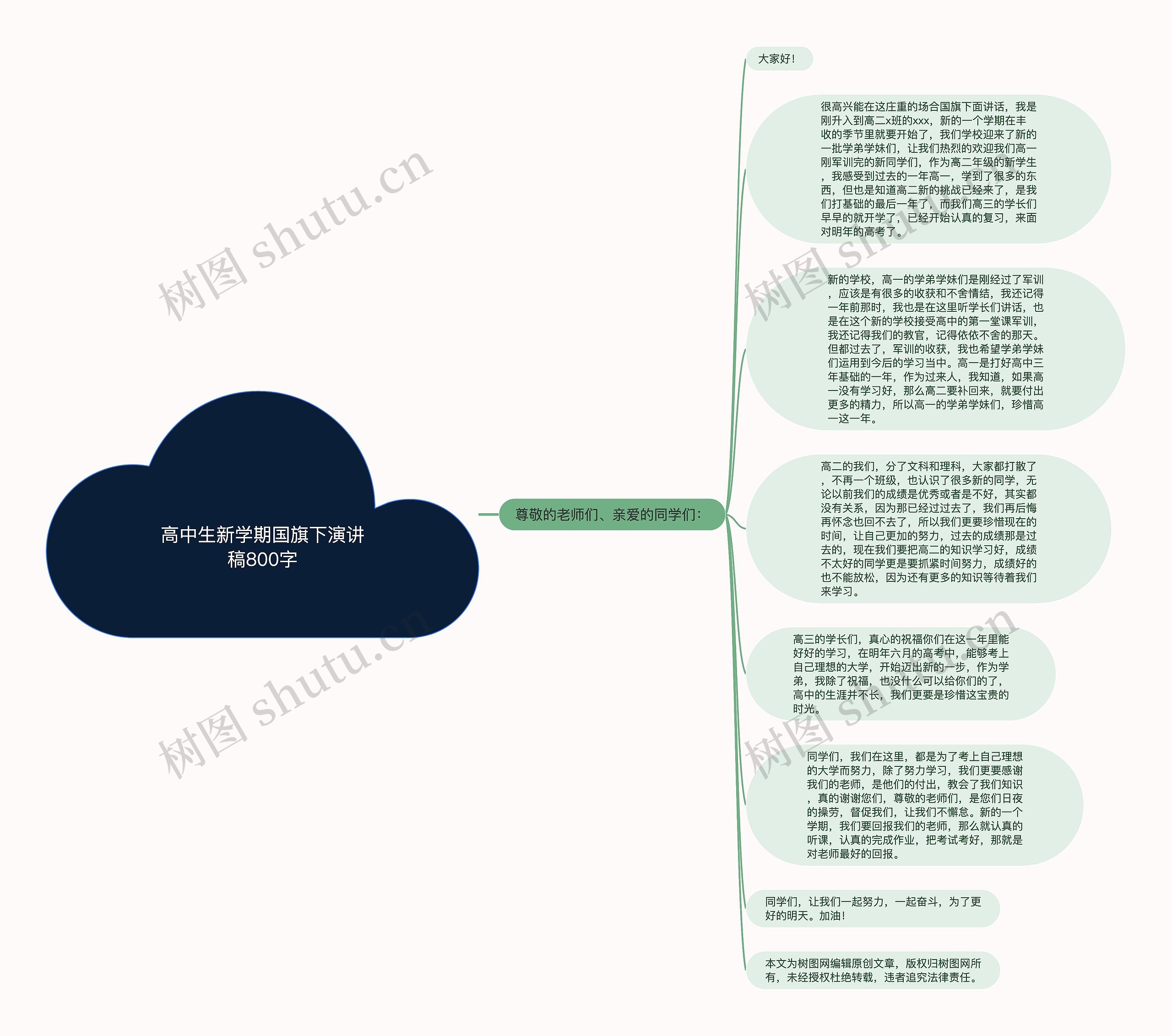 高中生新学期国旗下演讲稿800字思维导图