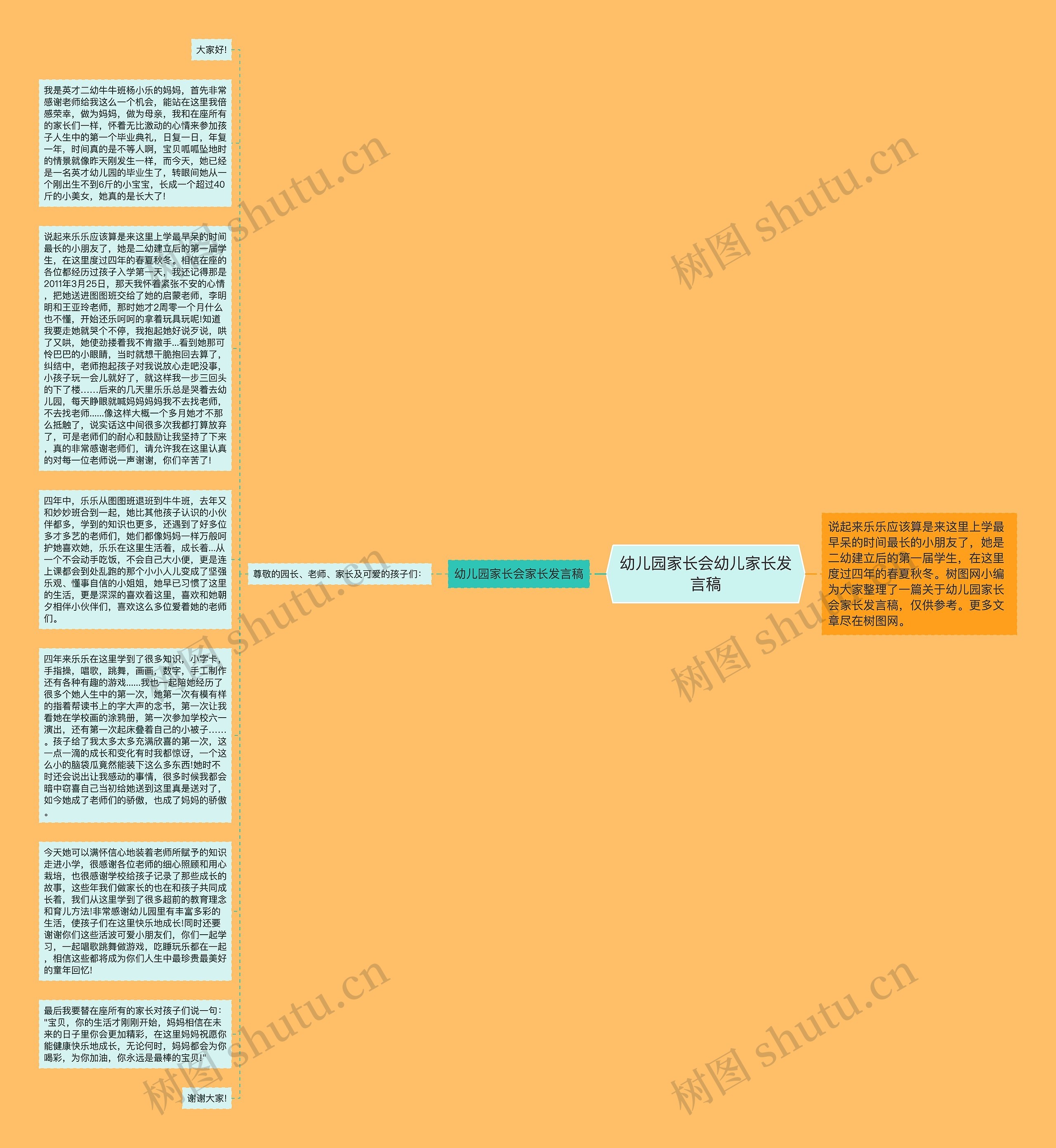 幼儿园家长会幼儿家长发言稿思维导图