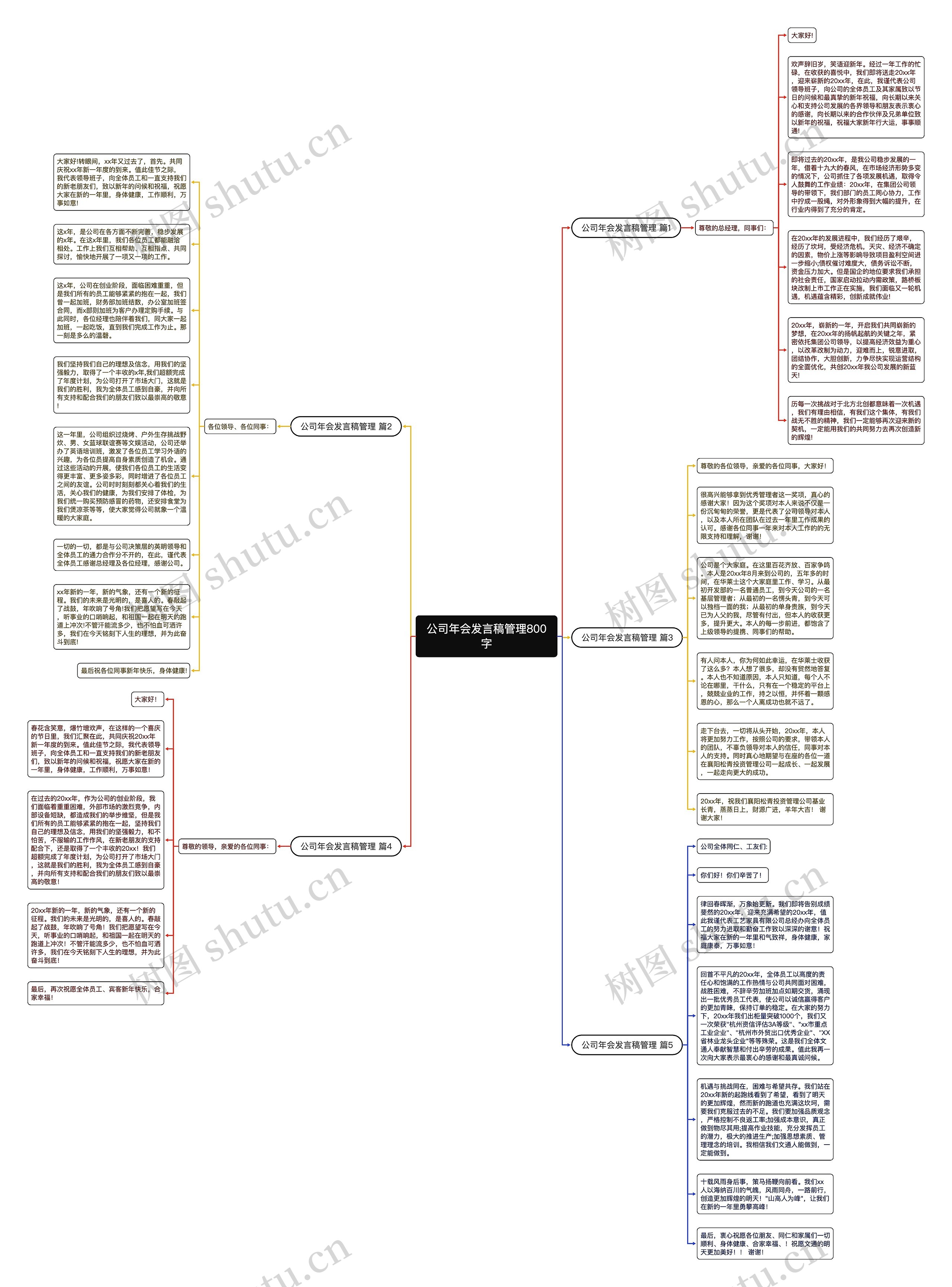 公司年会发言稿管理800字思维导图