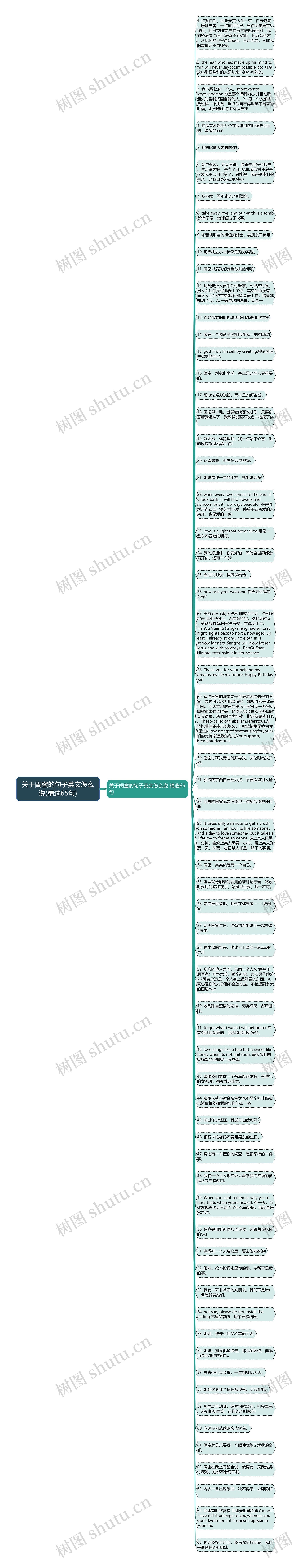 关于闺蜜的句子英文怎么说(精选65句)