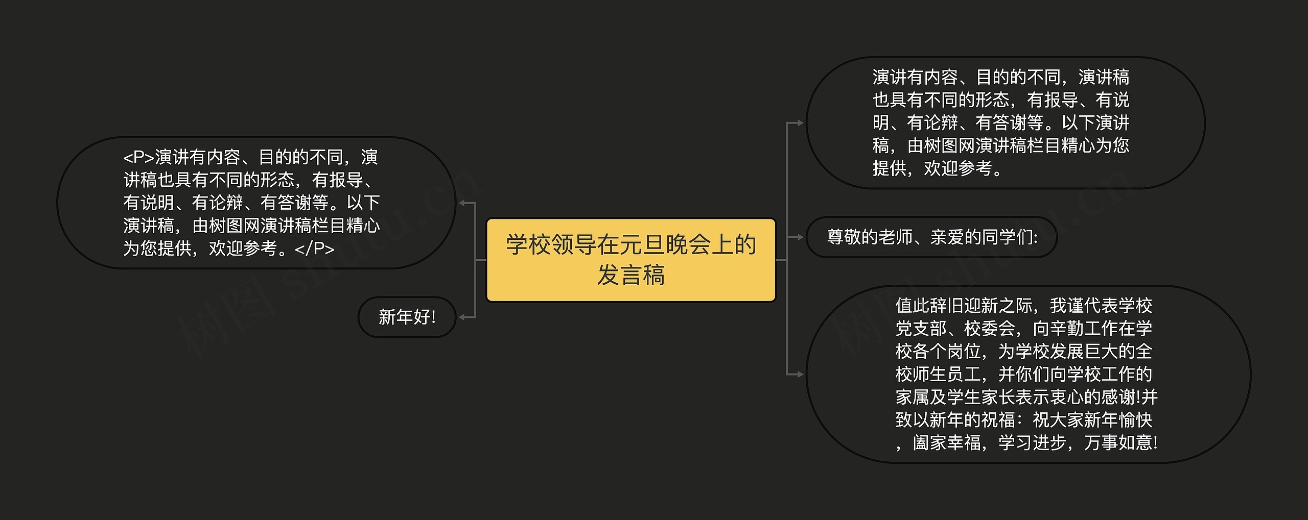 学校领导在元旦晚会上的发言稿思维导图