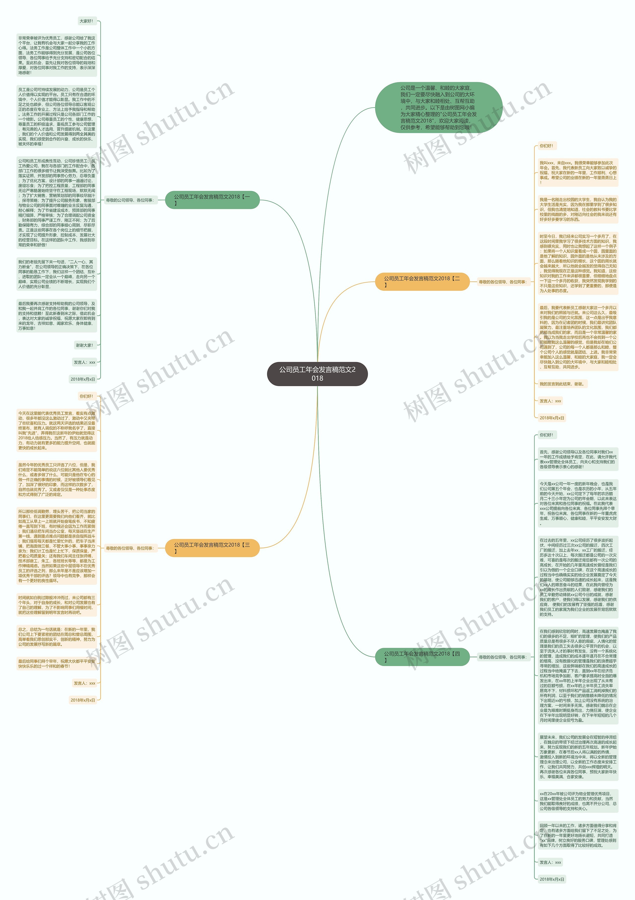 公司员工年会发言稿范文2018思维导图