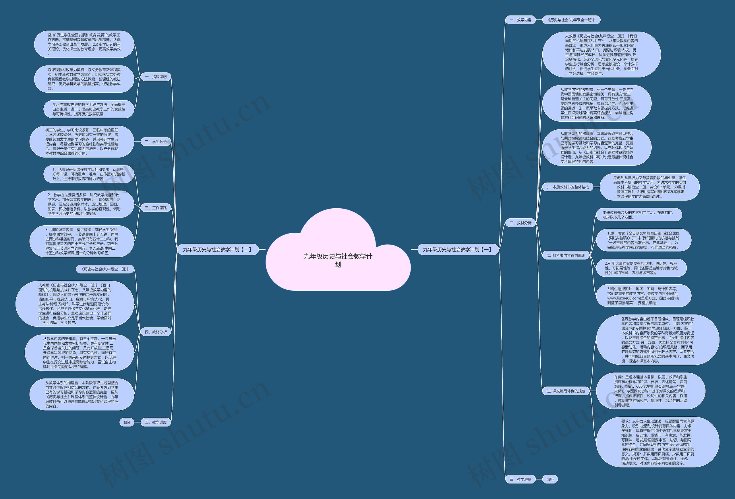 九年级历史与社会教学计划思维导图