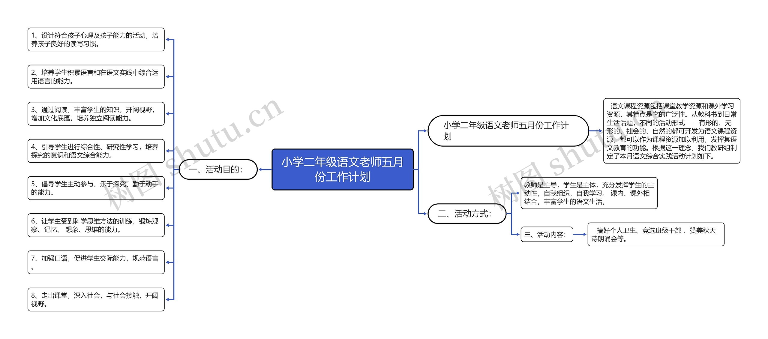 小学二年级语文老师五月份工作计划