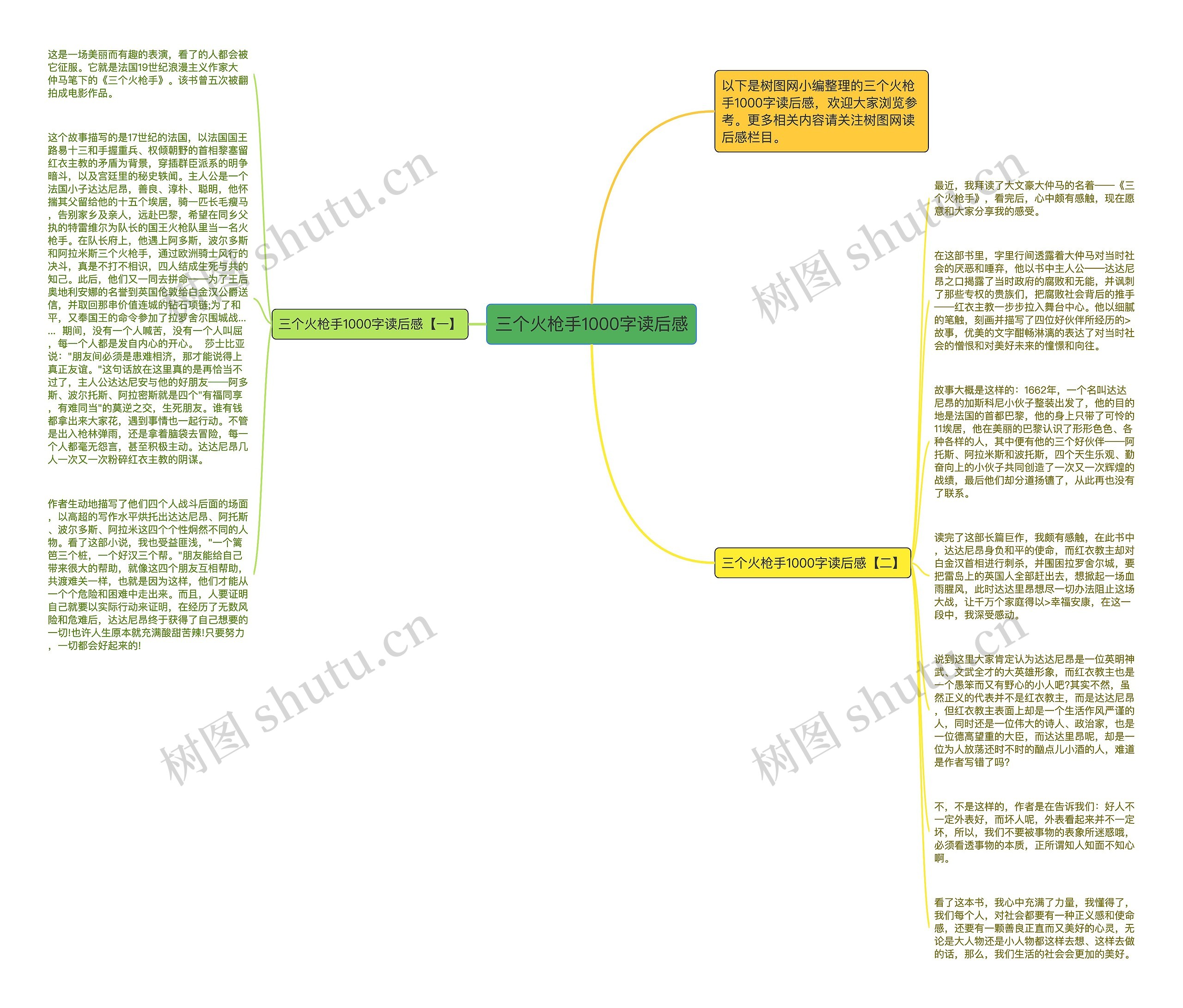 三个火枪手1000字读后感思维导图