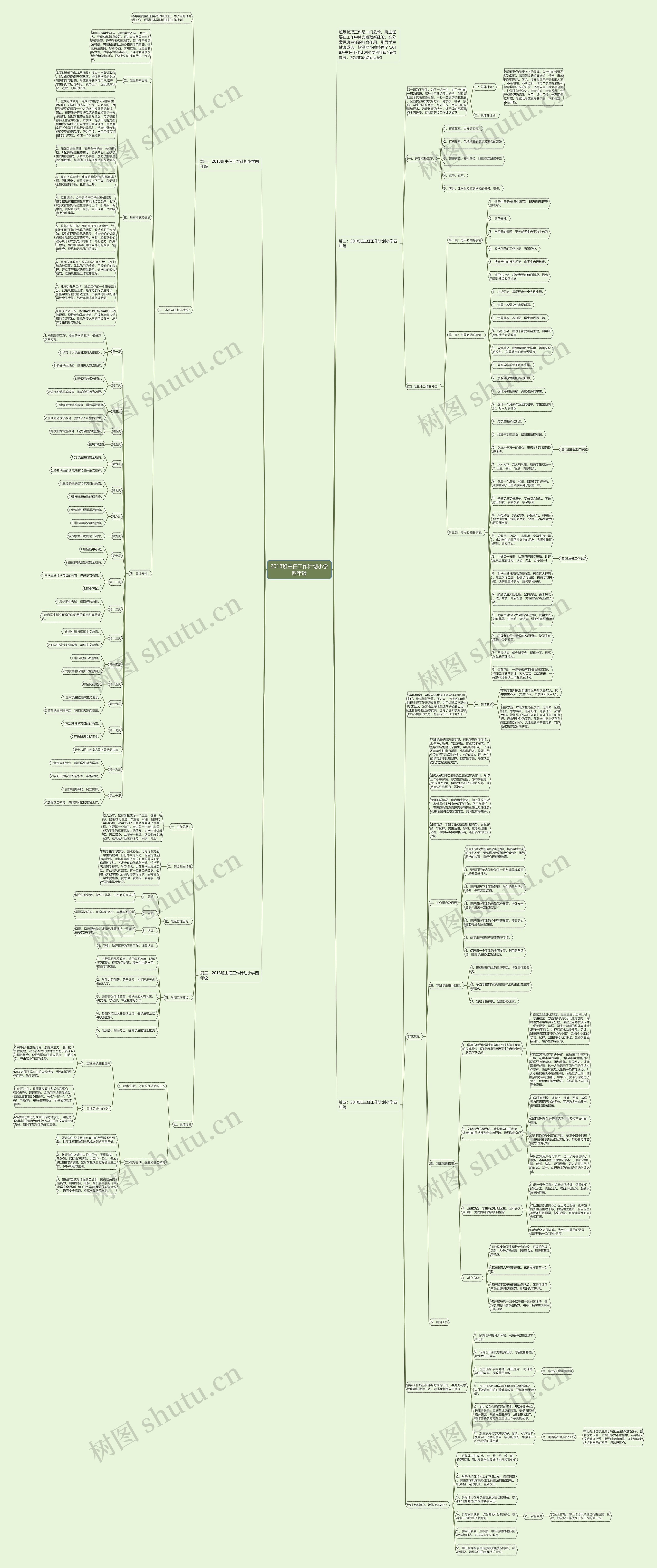 2018班主任工作计划小学四年级思维导图