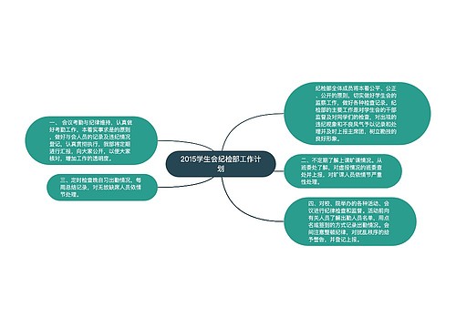 2015学生会纪检部工作计划