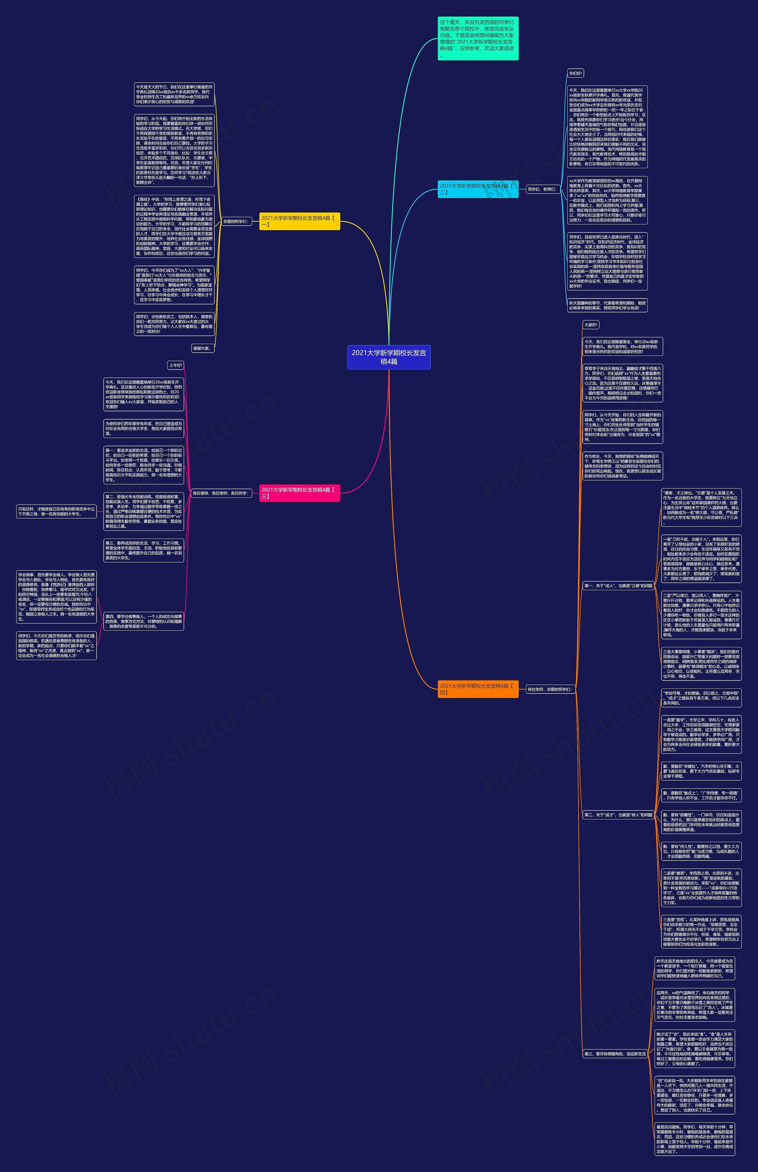 2021大学新学期校长发言稿4篇思维导图