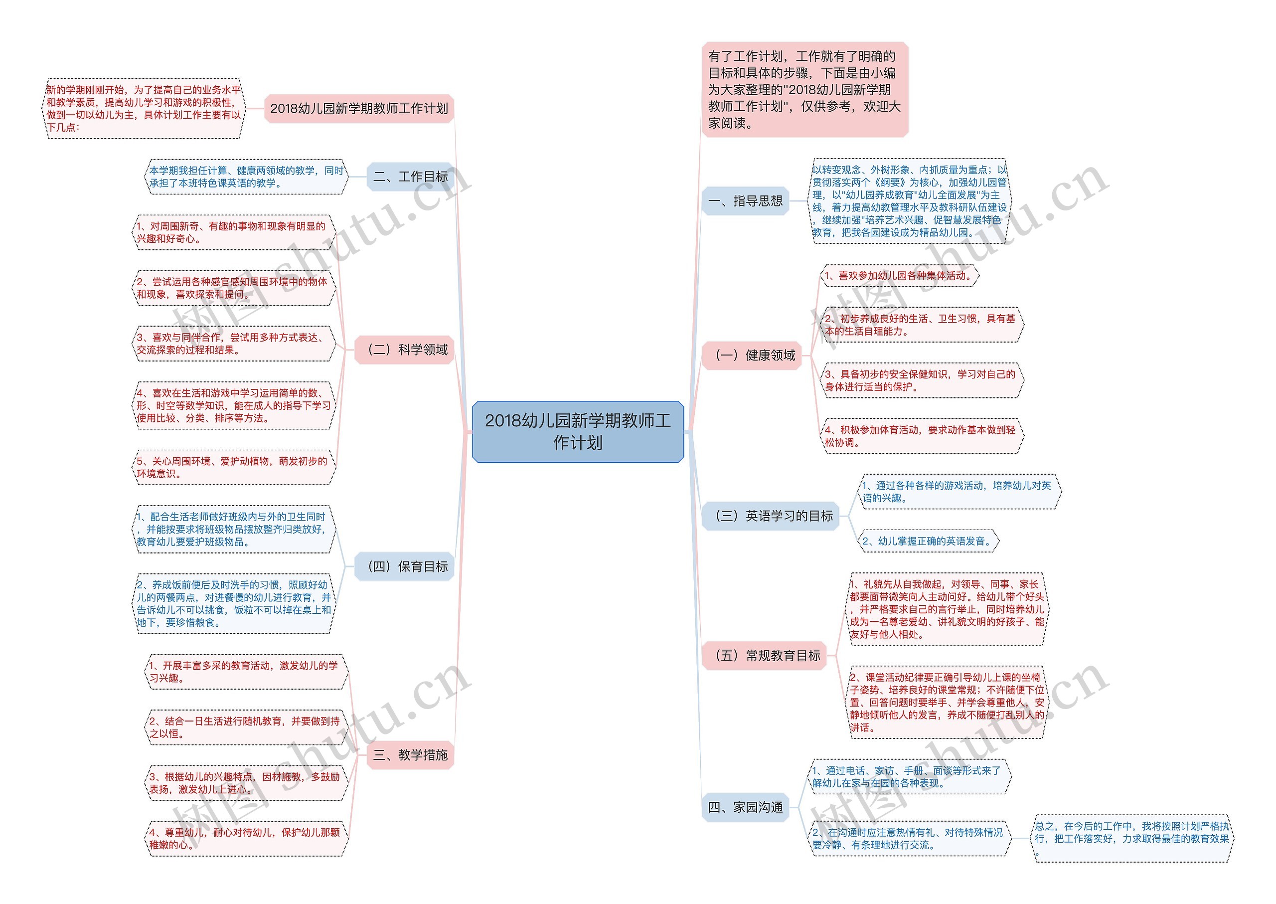 2018幼儿园新学期教师工作计划思维导图