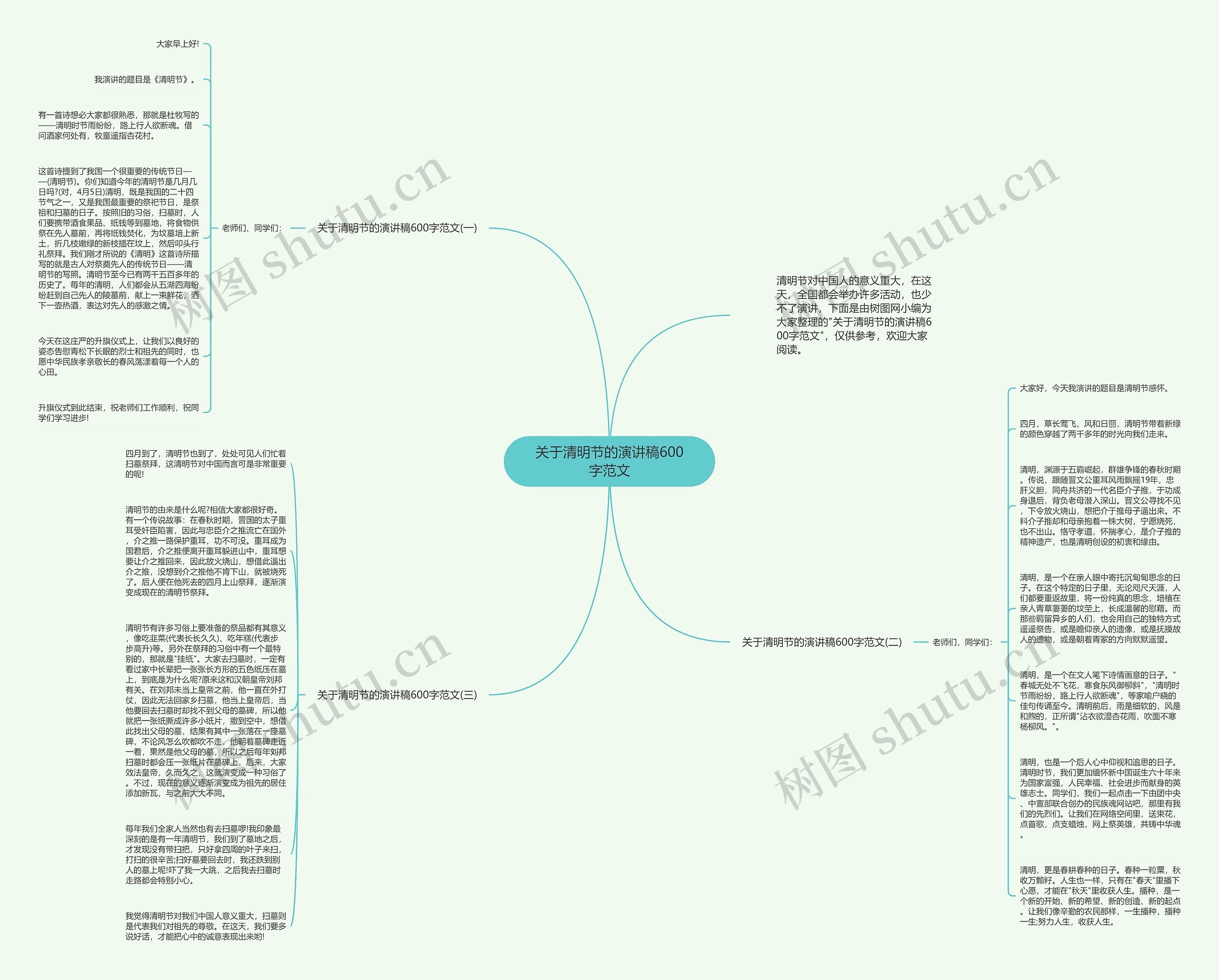 关于清明节的演讲稿600字范文思维导图高清图 关于清明节的演讲稿600字范文思维导图