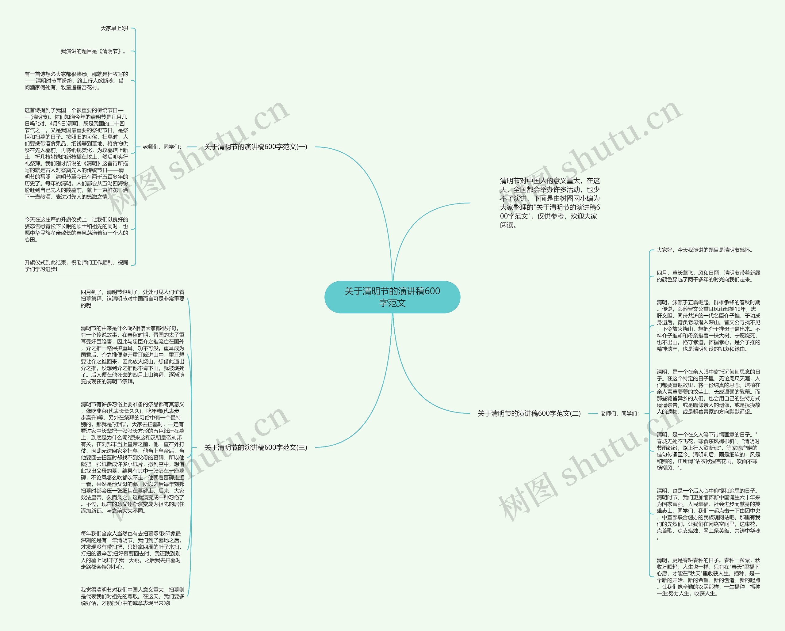 关于清明节的演讲稿600字范文思维导图