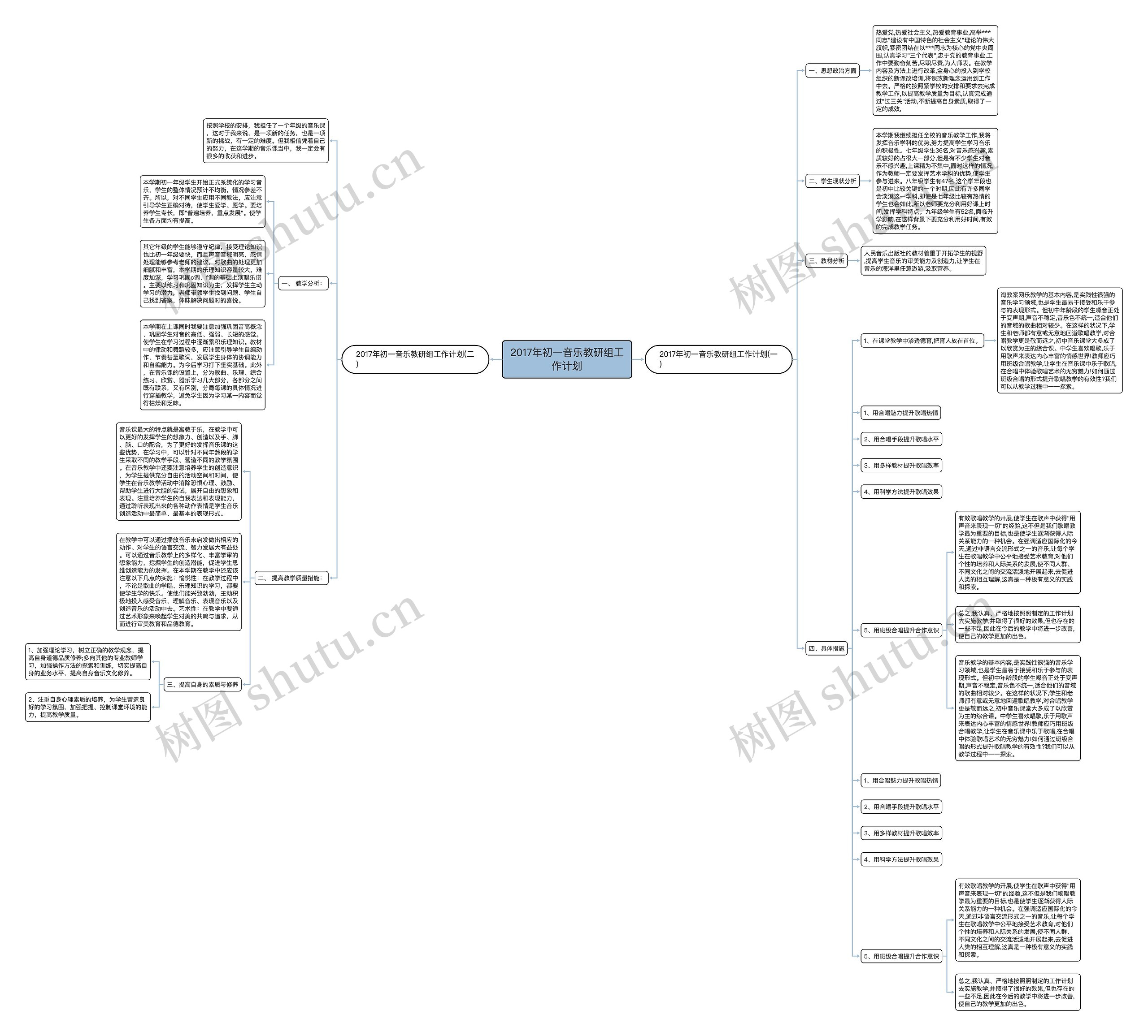 2017年初一音乐教研组工作计划思维导图