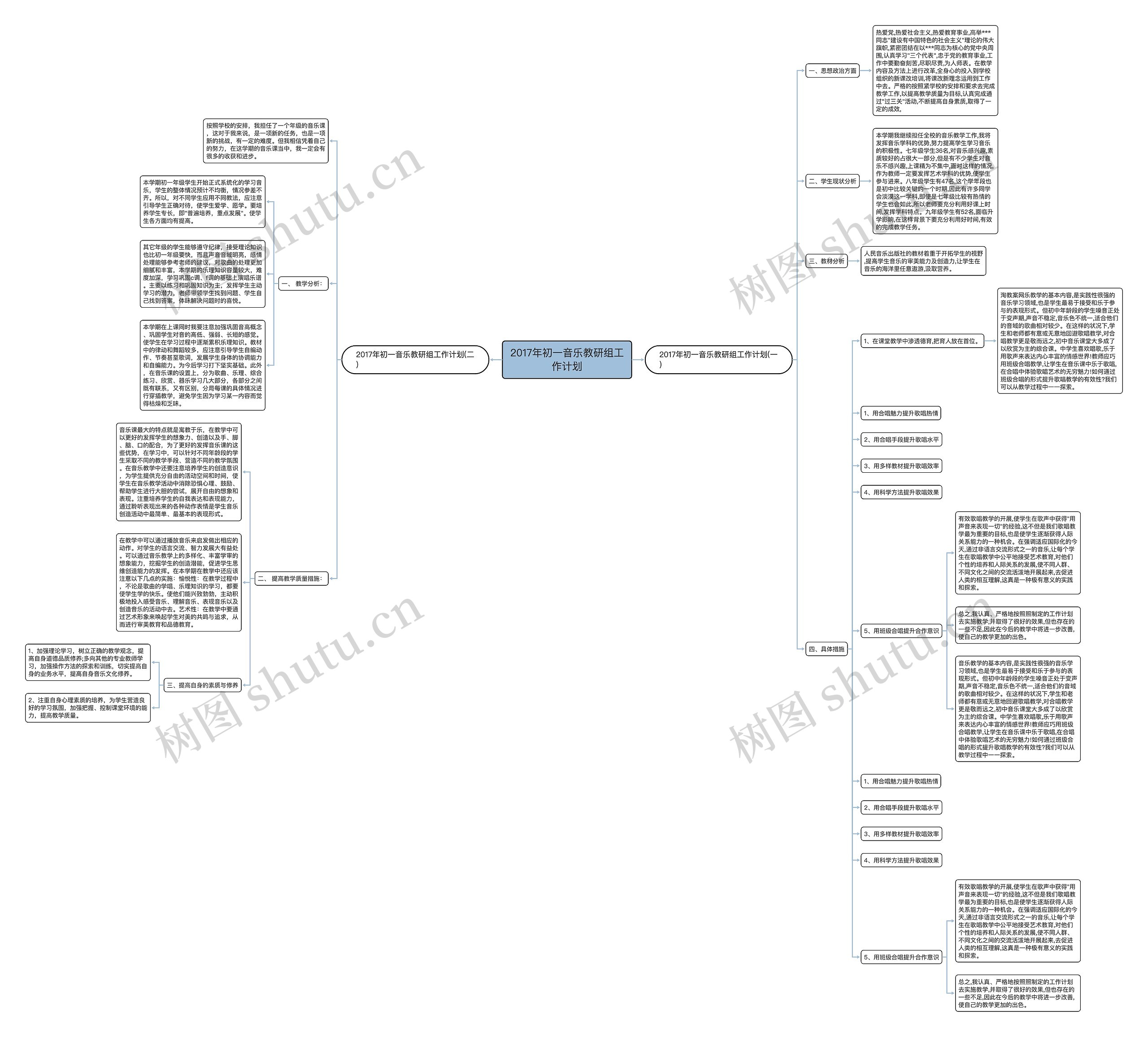 2017年初一音乐教研组工作计划思维导图高清图 2017年初一音乐教研组工作计划思维导图