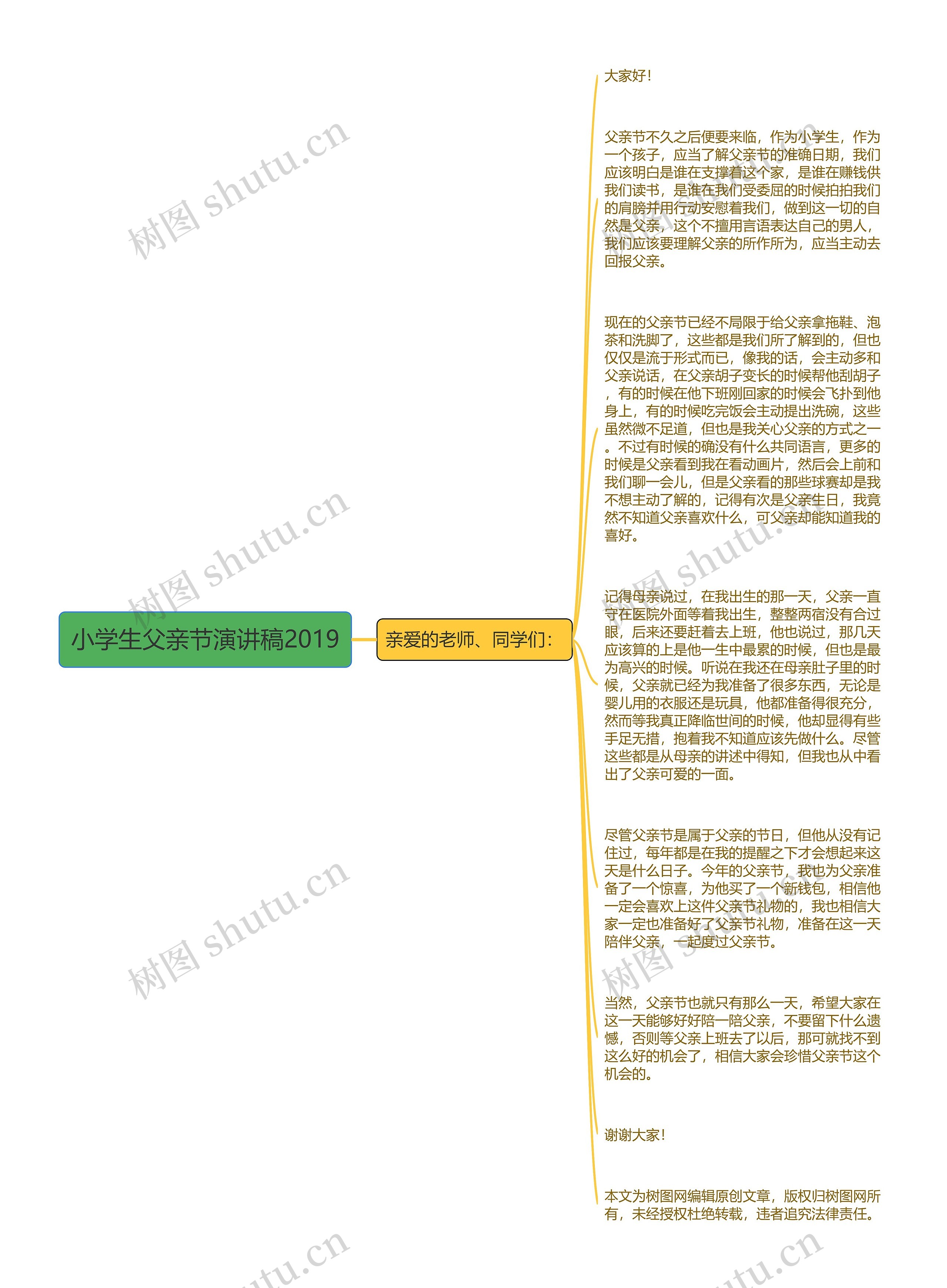 小学生父亲节演讲稿2019思维导图