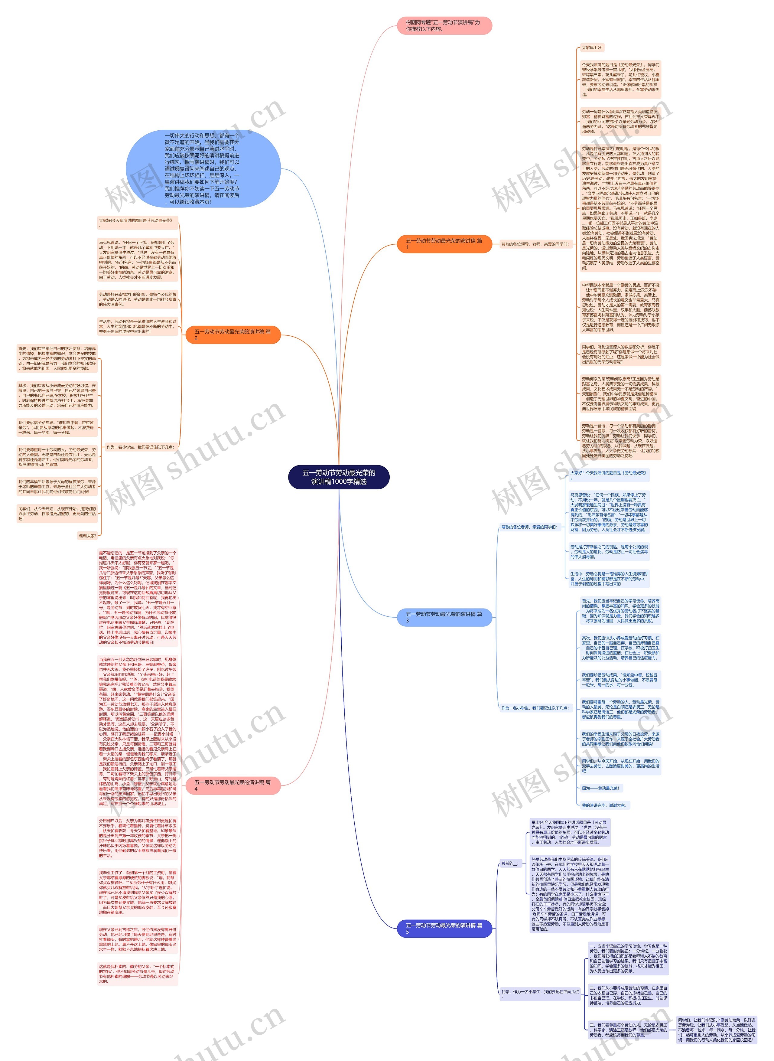五一劳动节劳动最光荣的演讲稿1000字精选思维导图