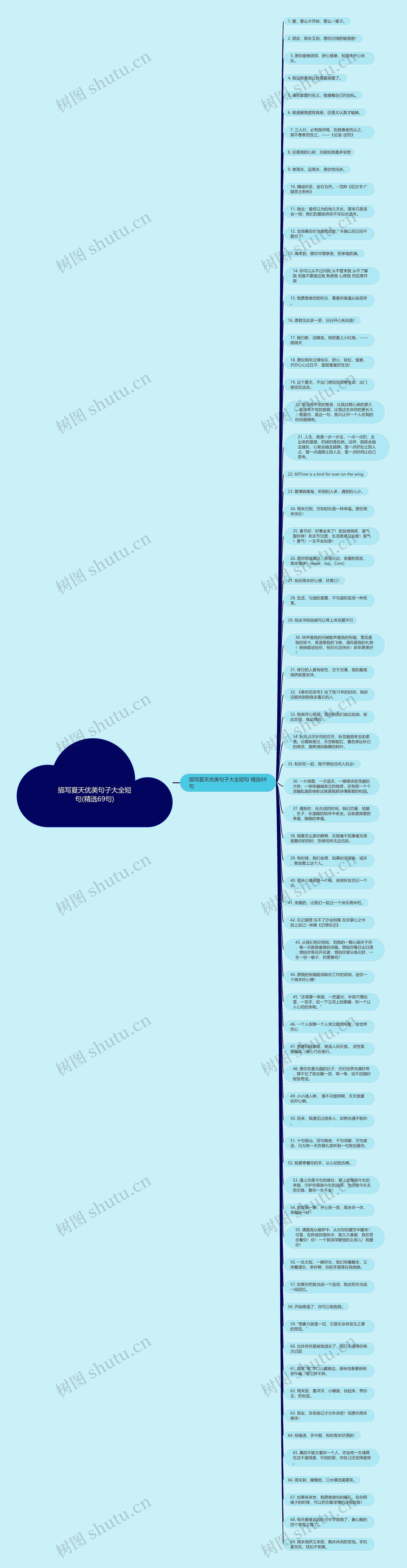 描写夏天优美句子大全短句(精选69句)思维导图