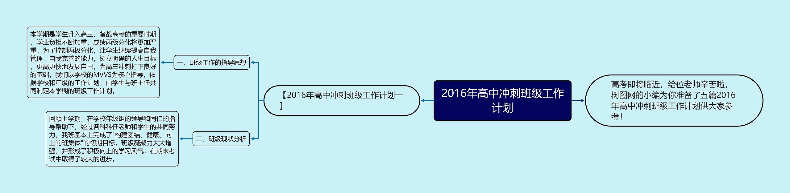 2016年高中冲刺班级工作计划