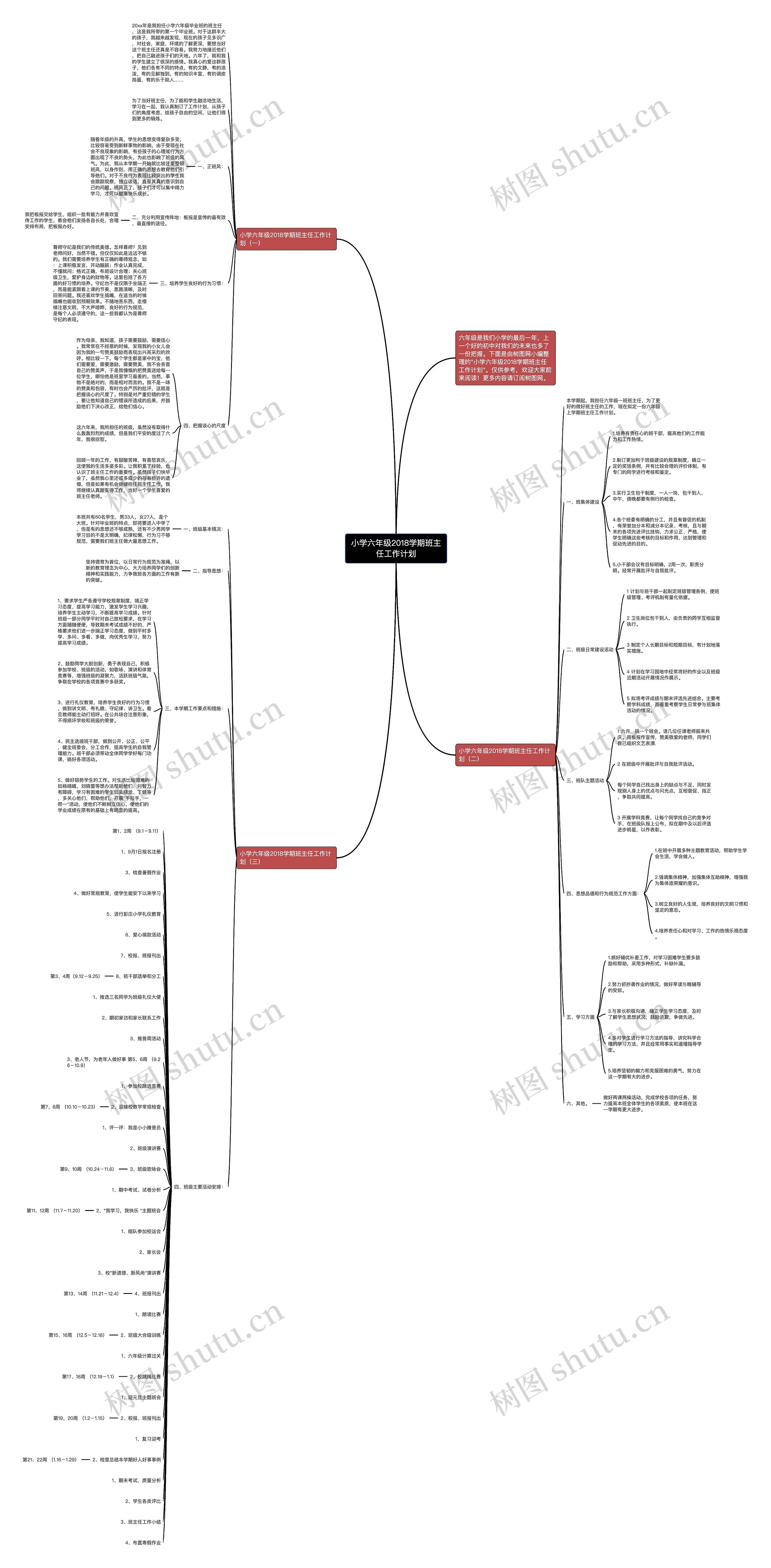 小学六年级2018学期班主任工作计划思维导图