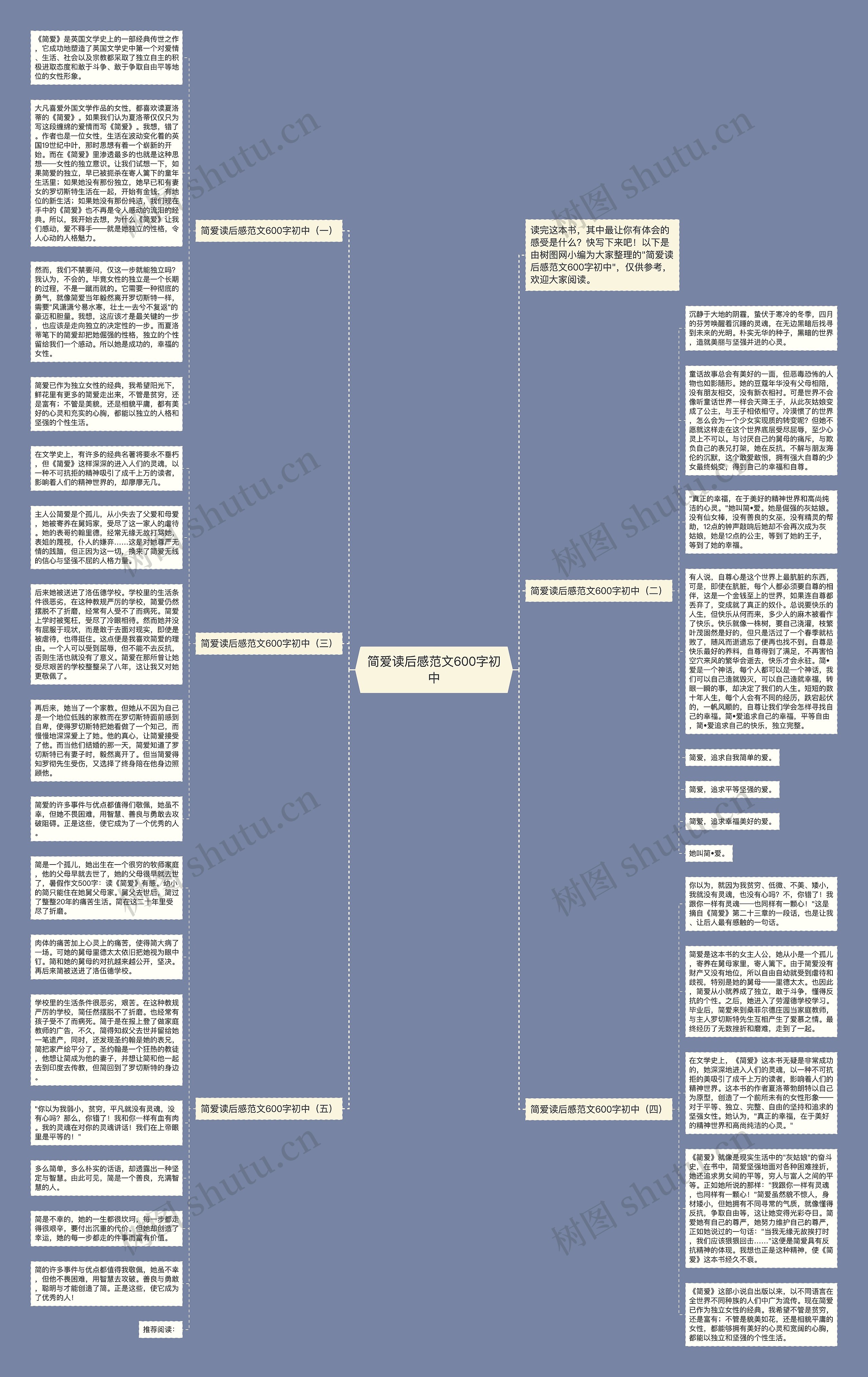 简爱读后感范文600字初中思维导图高清图 简爱读后感范文600字初中思维导图