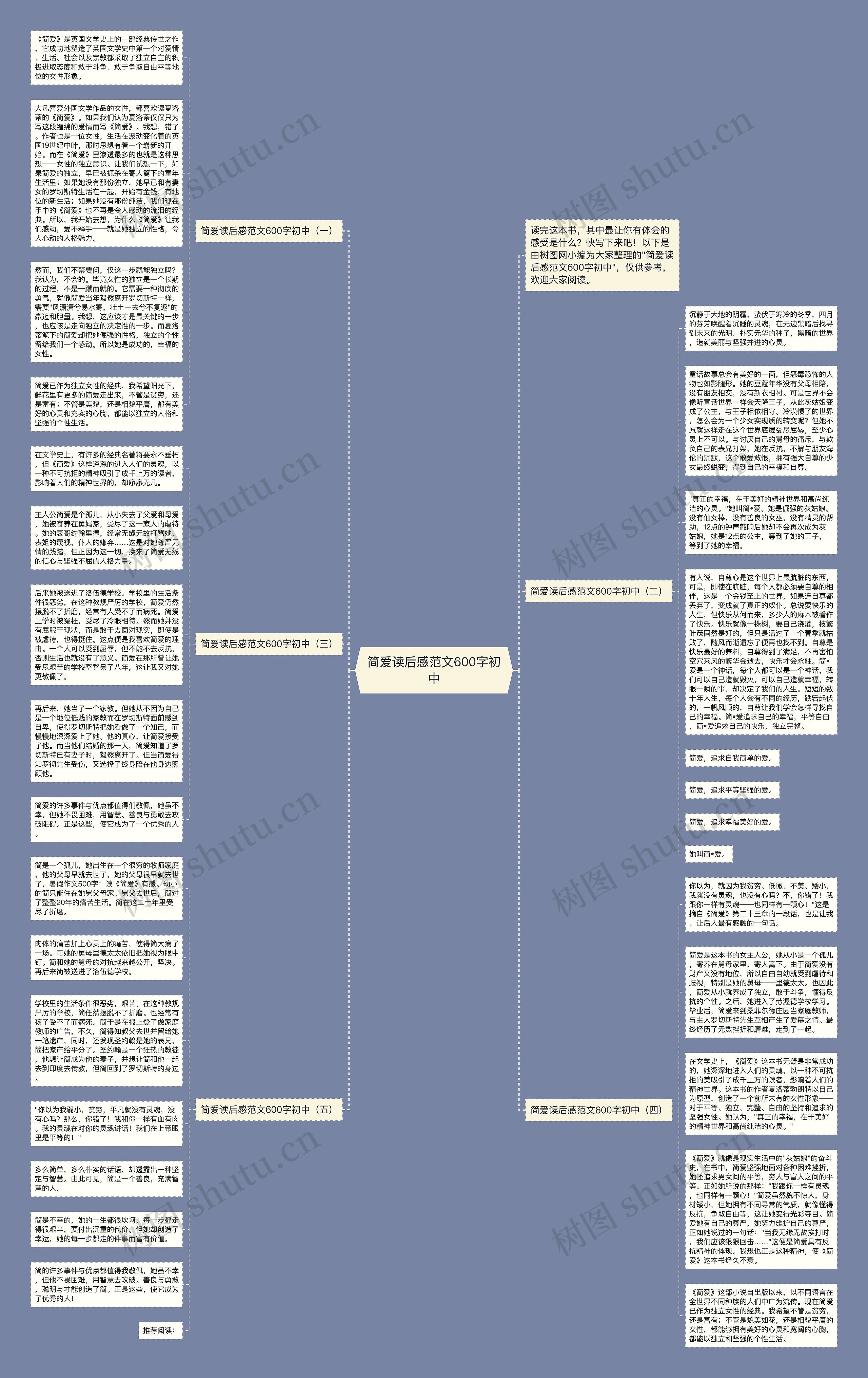 简爱读后感范文600字初中思维导图
