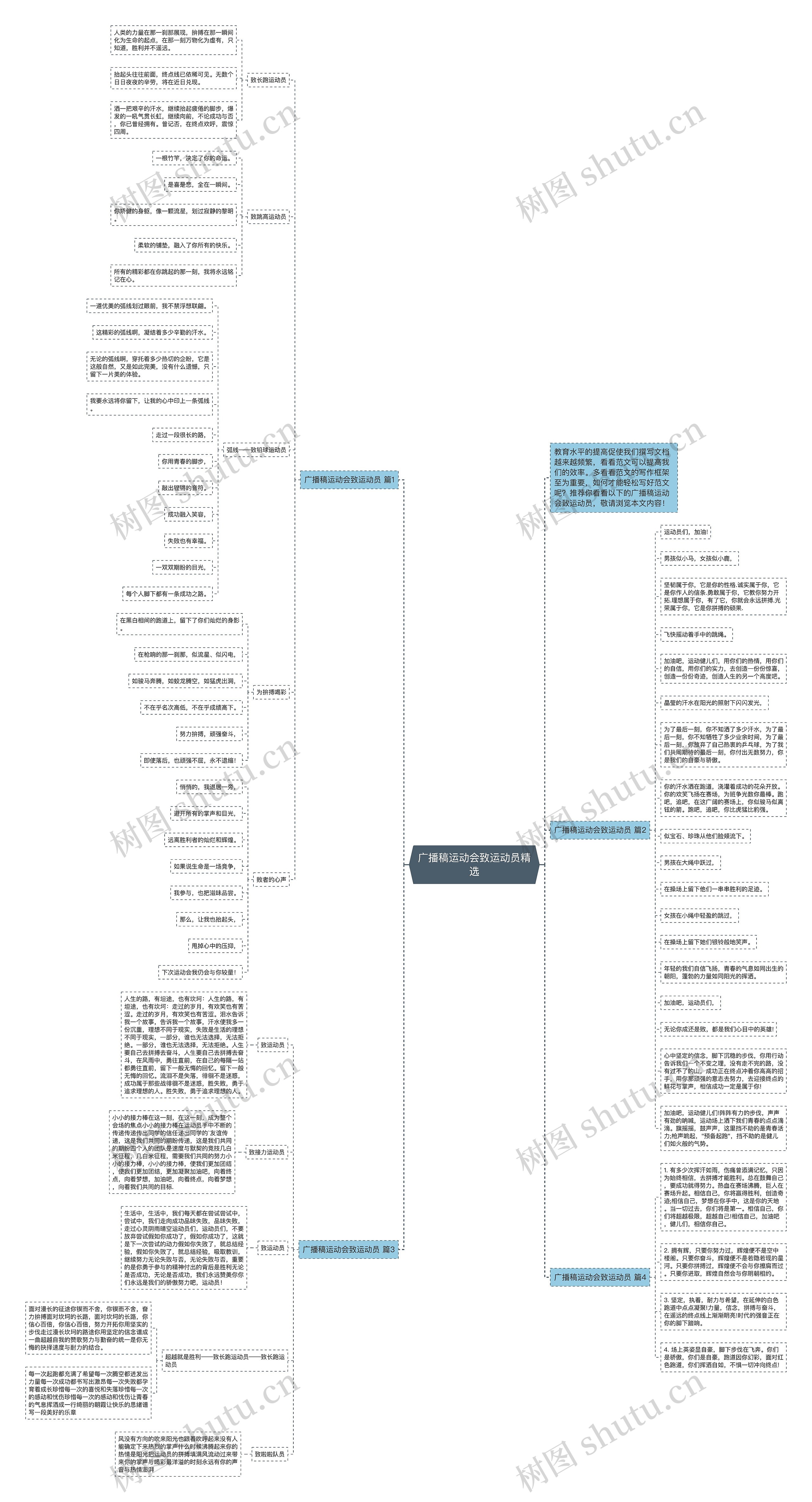 广播稿运动会致运动员精选思维导图高清图 广播稿运动会致运动员精选思维导图